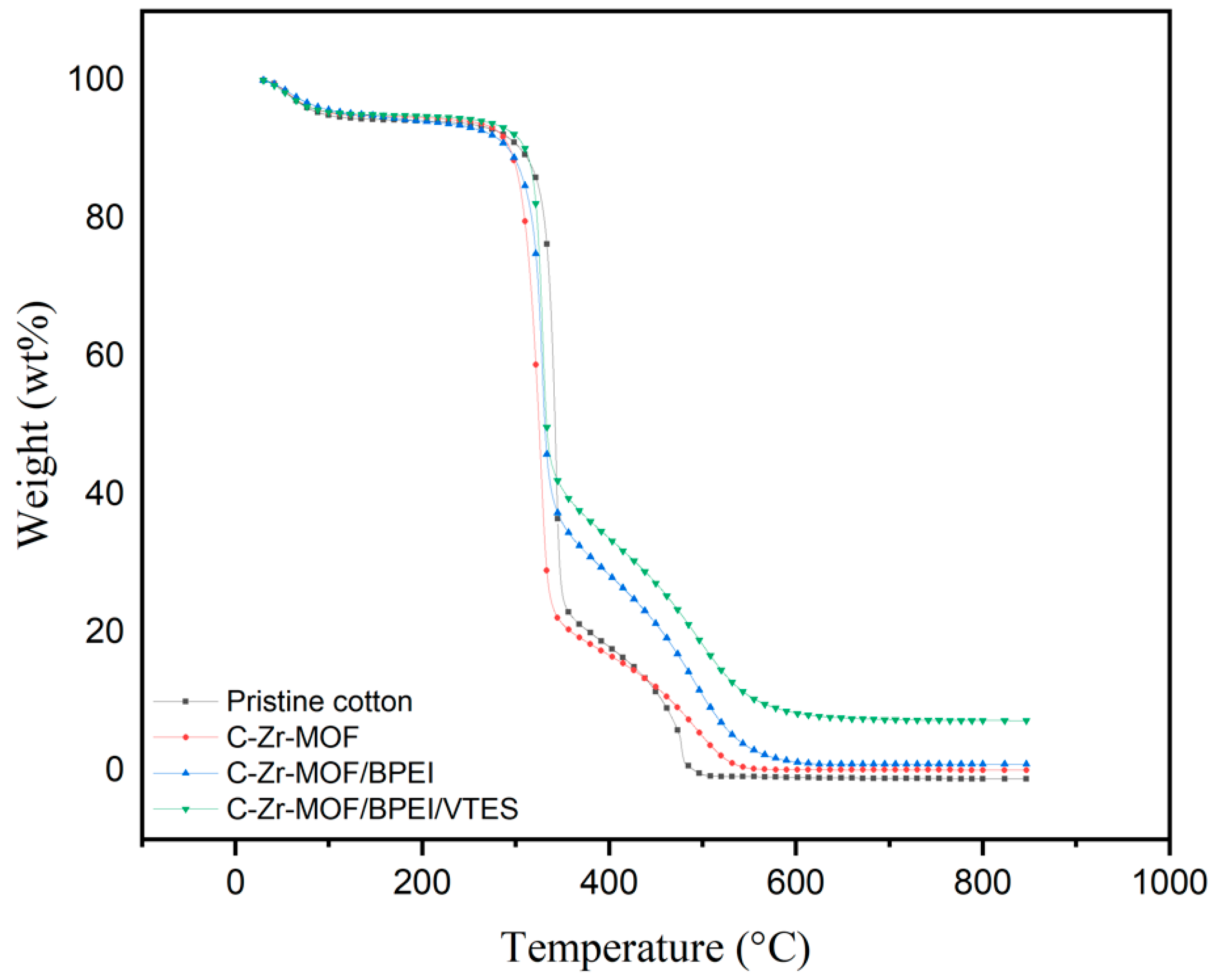 Polymers 14 03071 g006