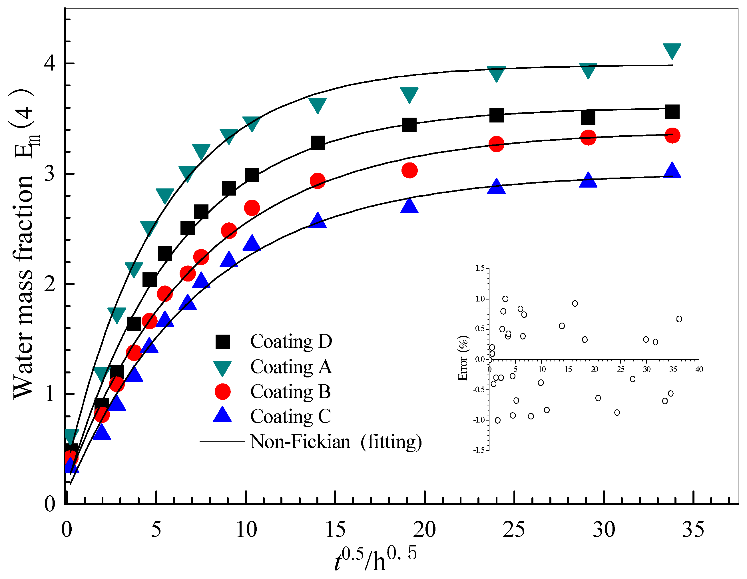 Polymers 14 03076 g003
