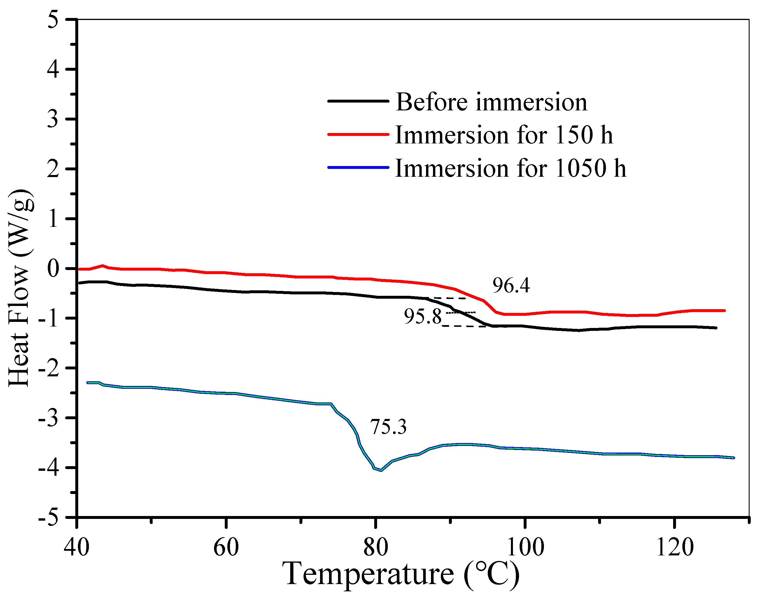 Polymers 14 03076 g004