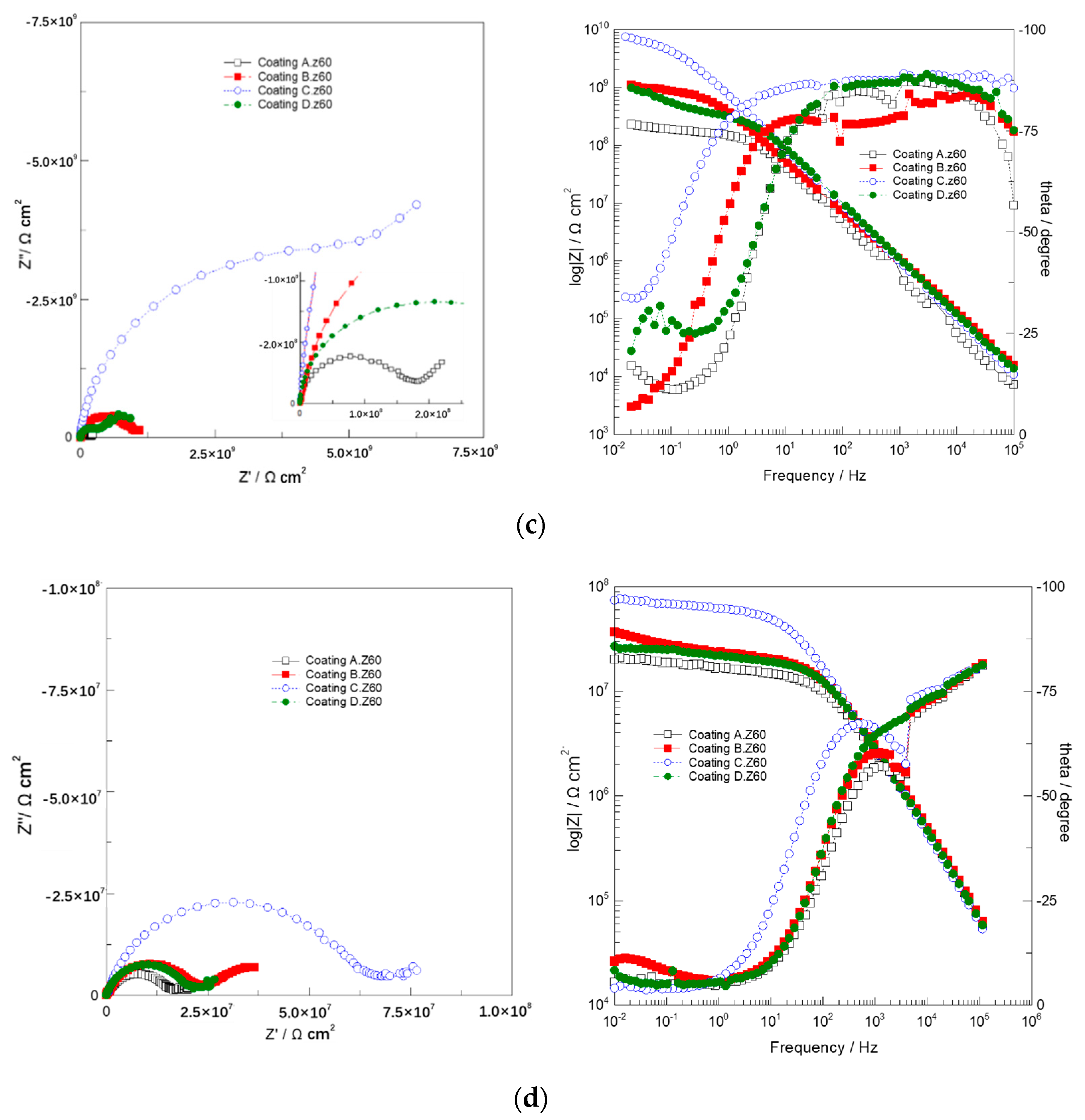Polymers 14 03076 g005b