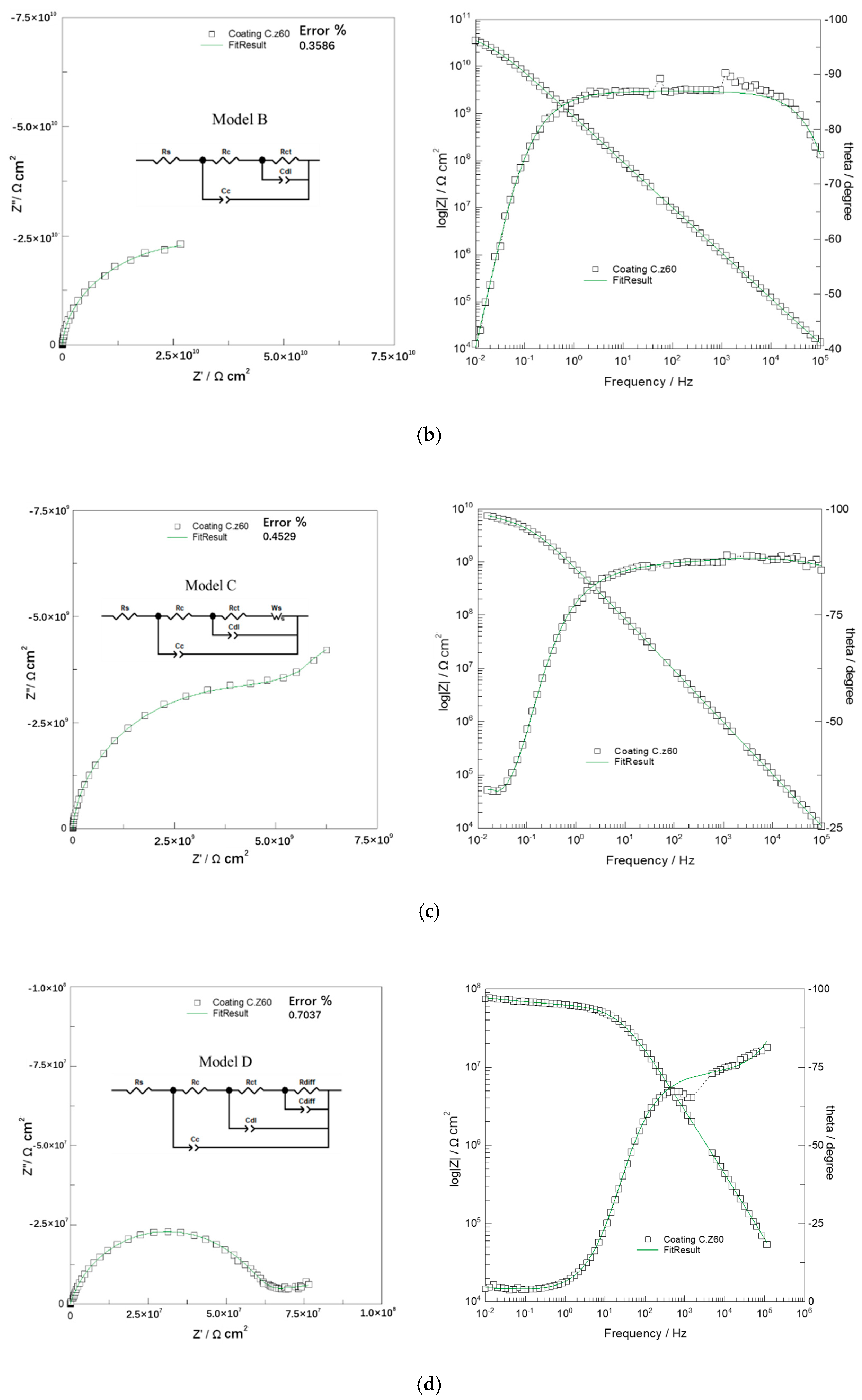 Polymers 14 03076 g006b
