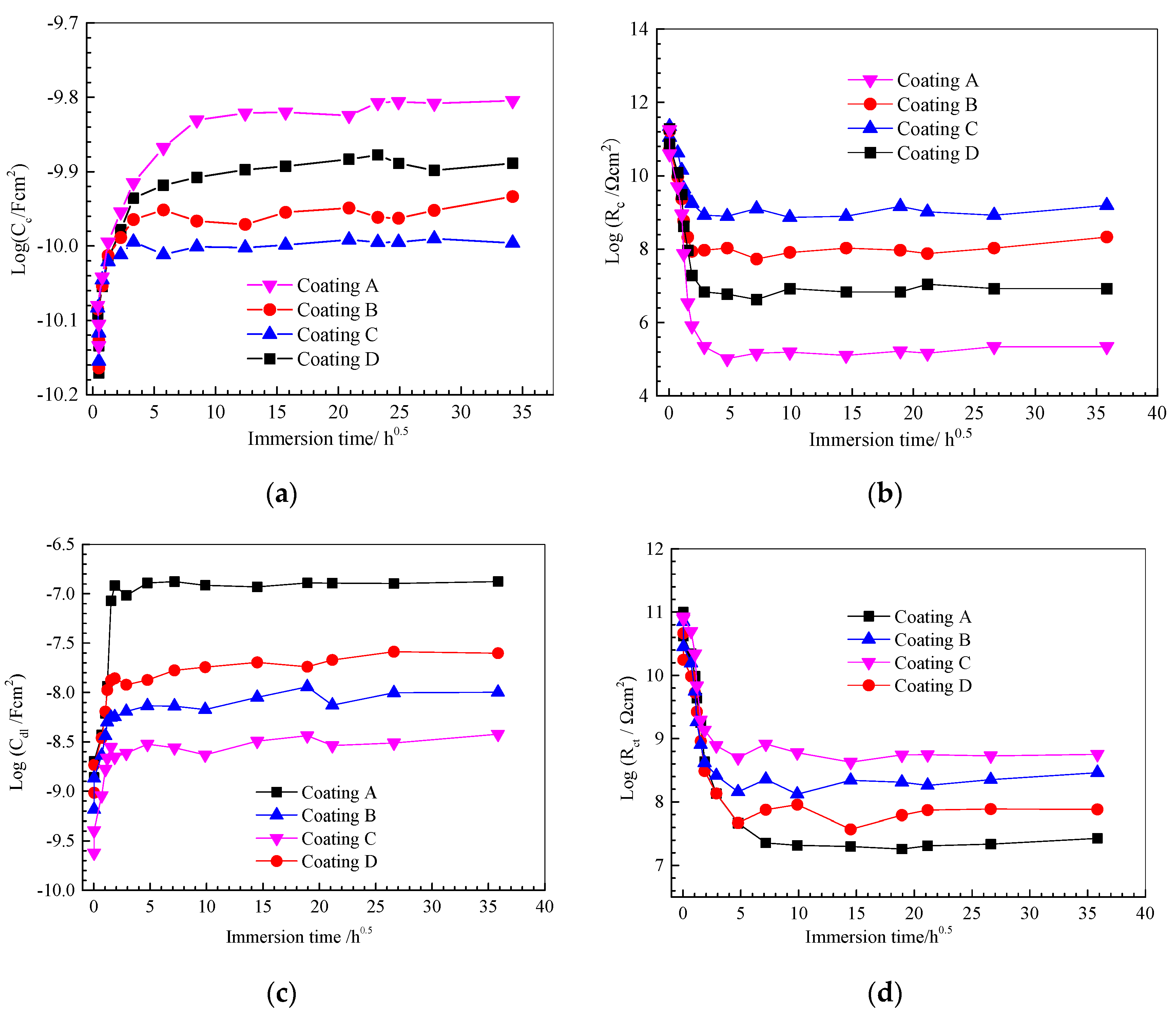 Polymers 14 03076 g007