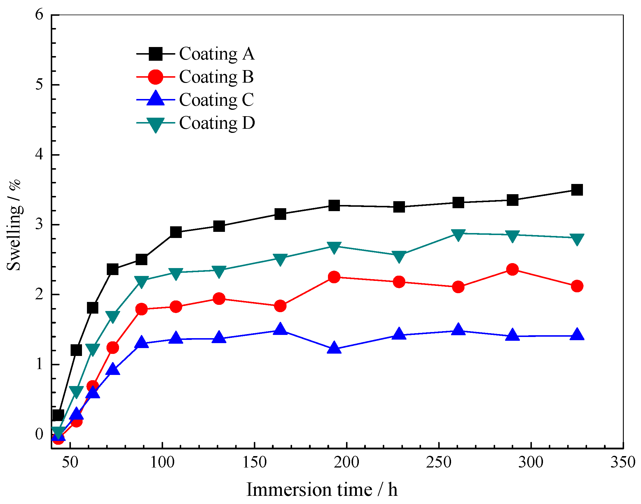 Polymers 14 03076 g009