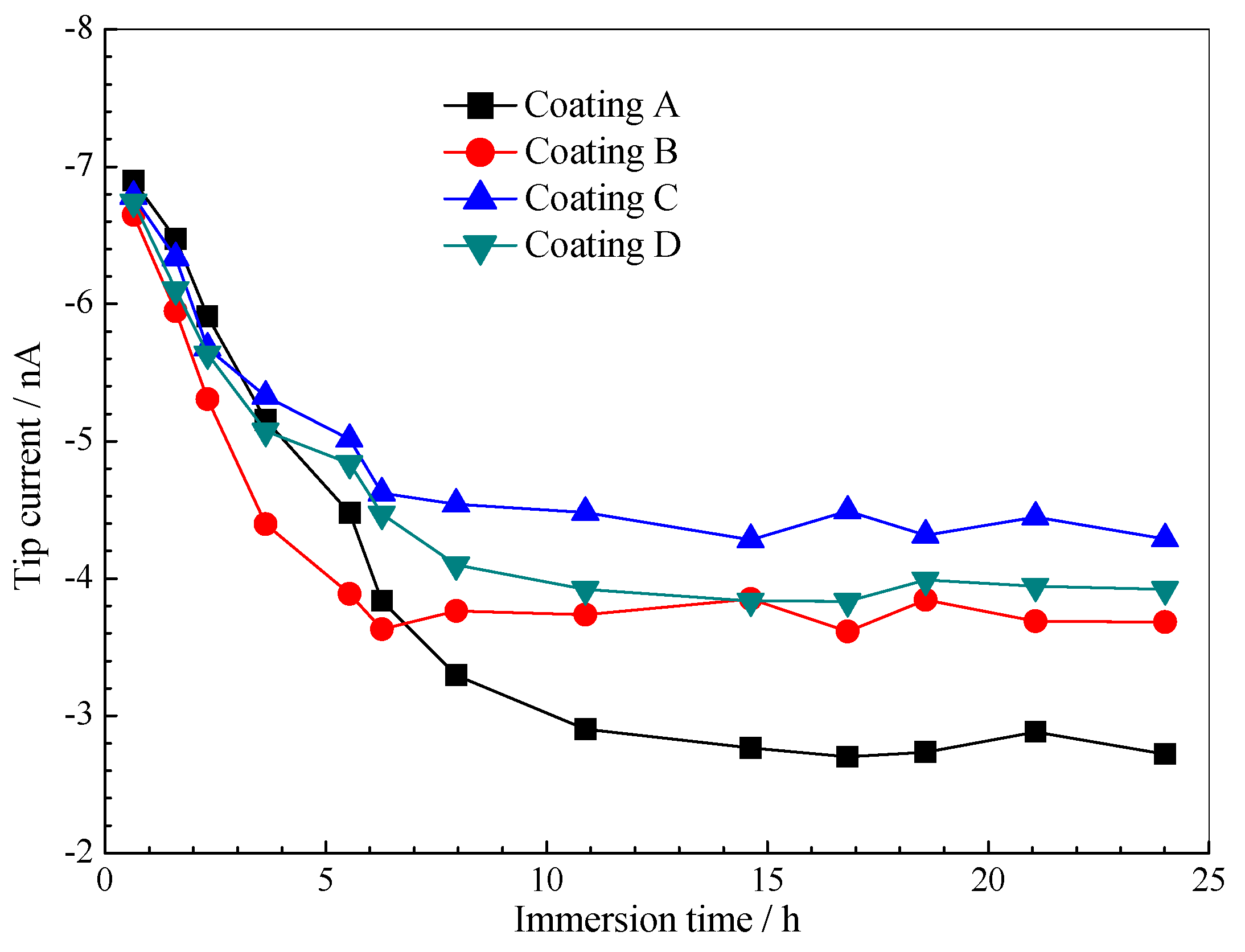 Polymers 14 03076 g010