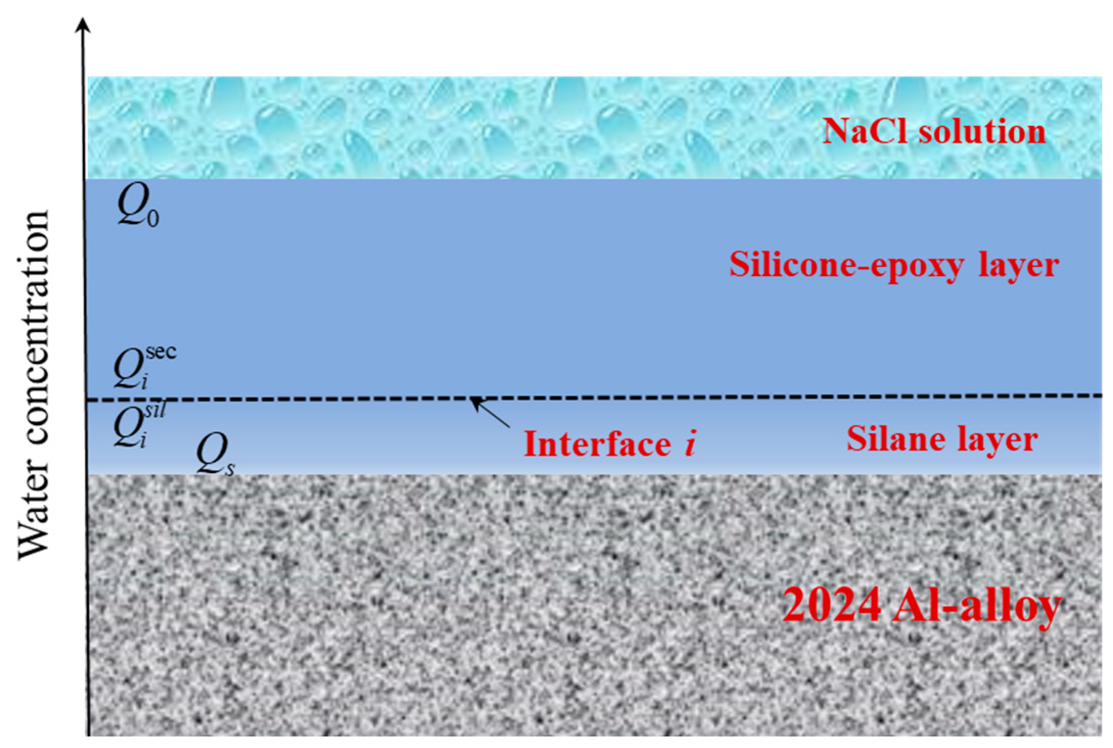 Polymers 14 03076 g011