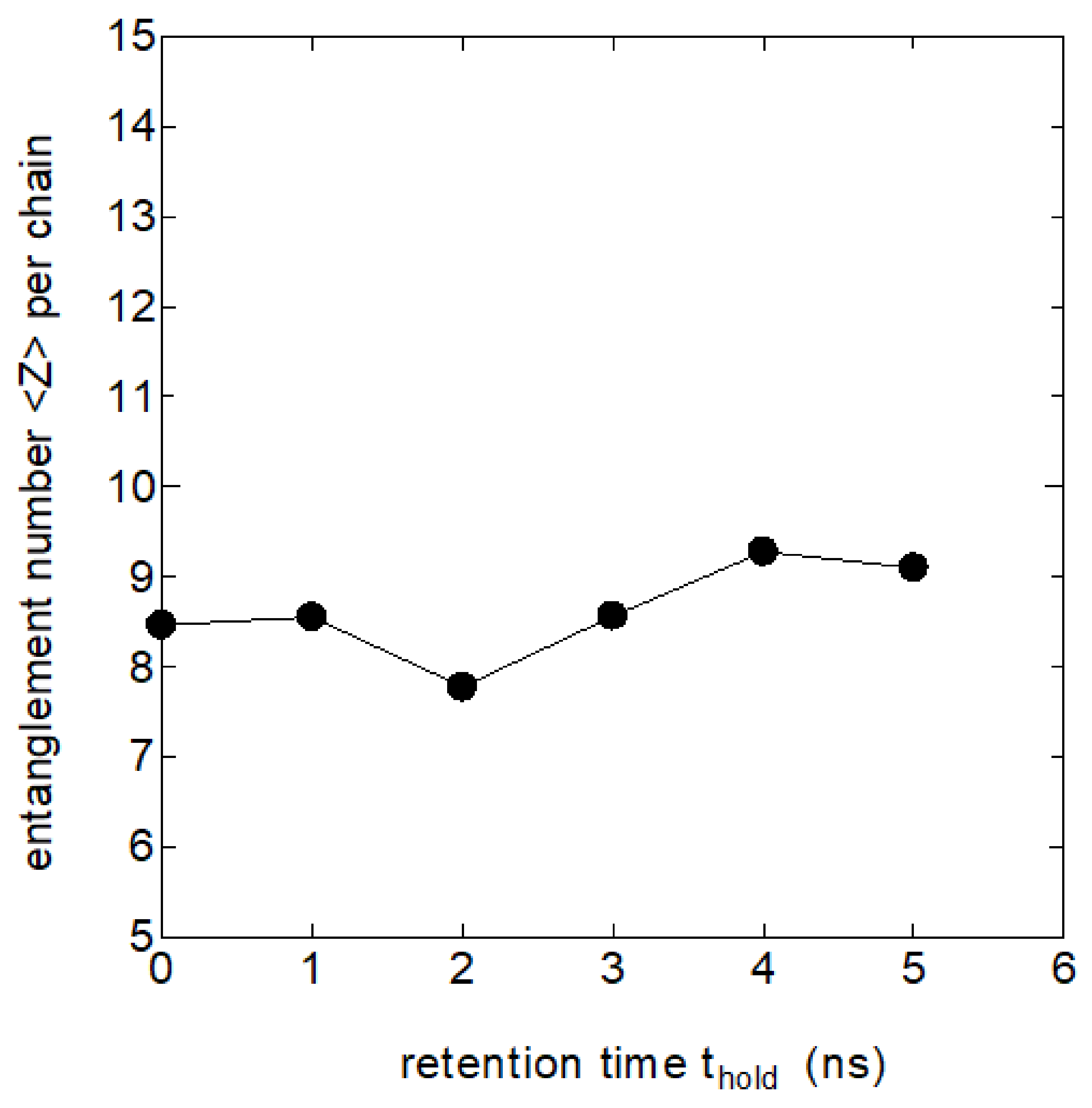 Polymers 14 03082 g003