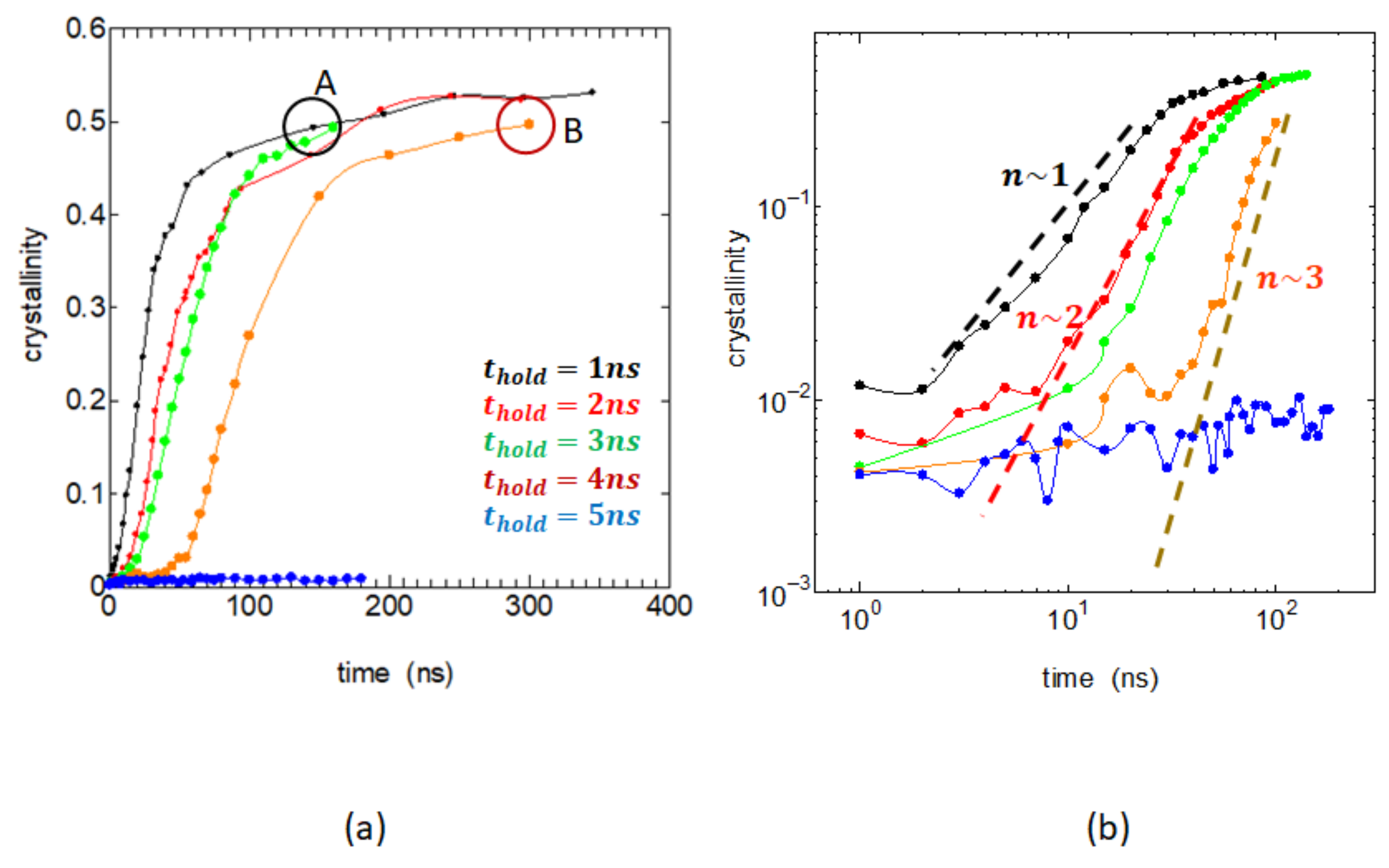 Polymers 14 03082 g005