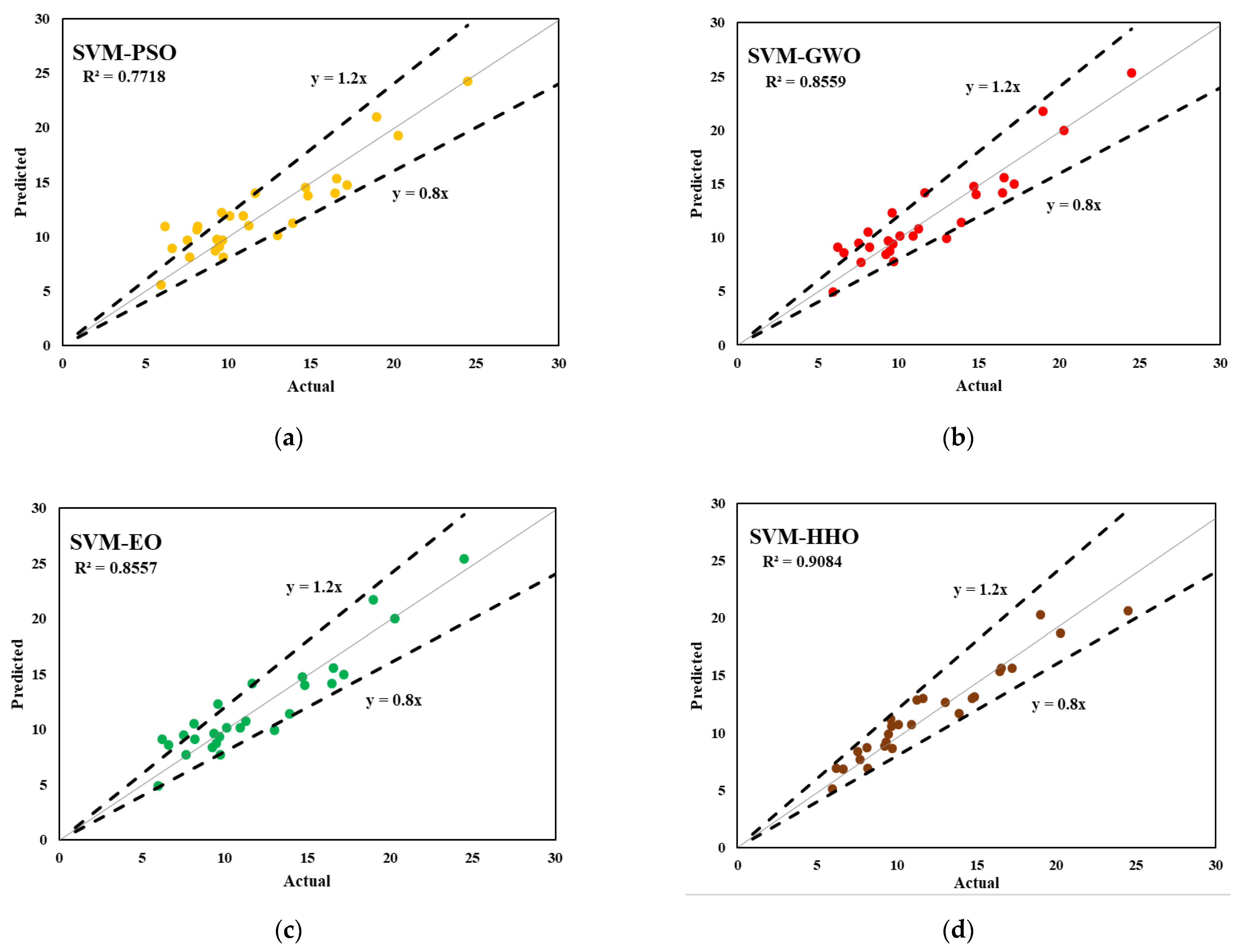 Polymers 14 03097 g006a