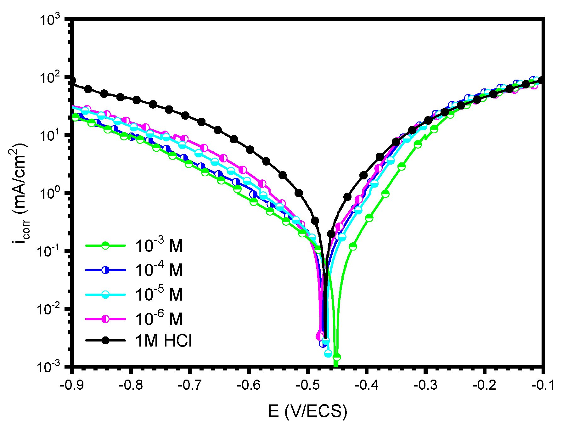 Polymers 14 03100 g003