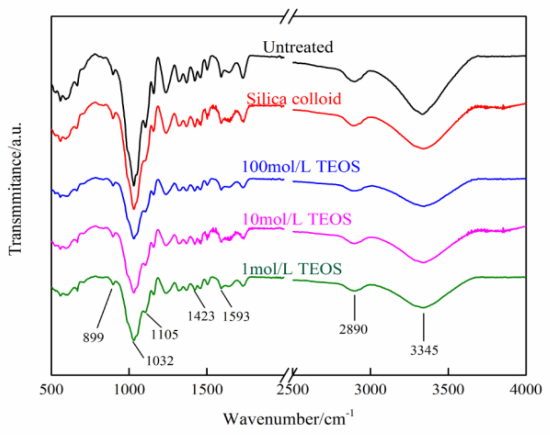 Polymers 14 03103 g006