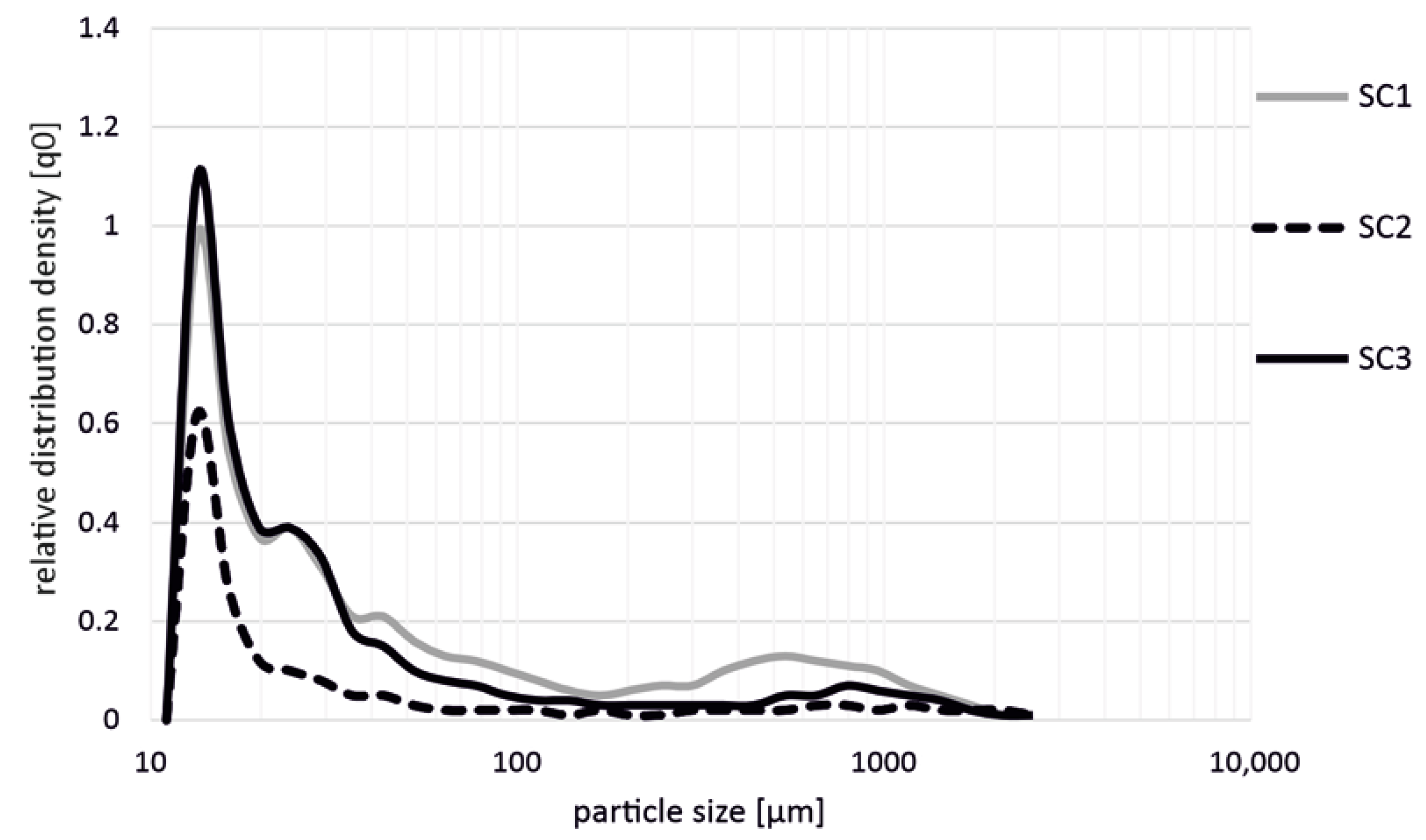 Polymers 14 03113 g002