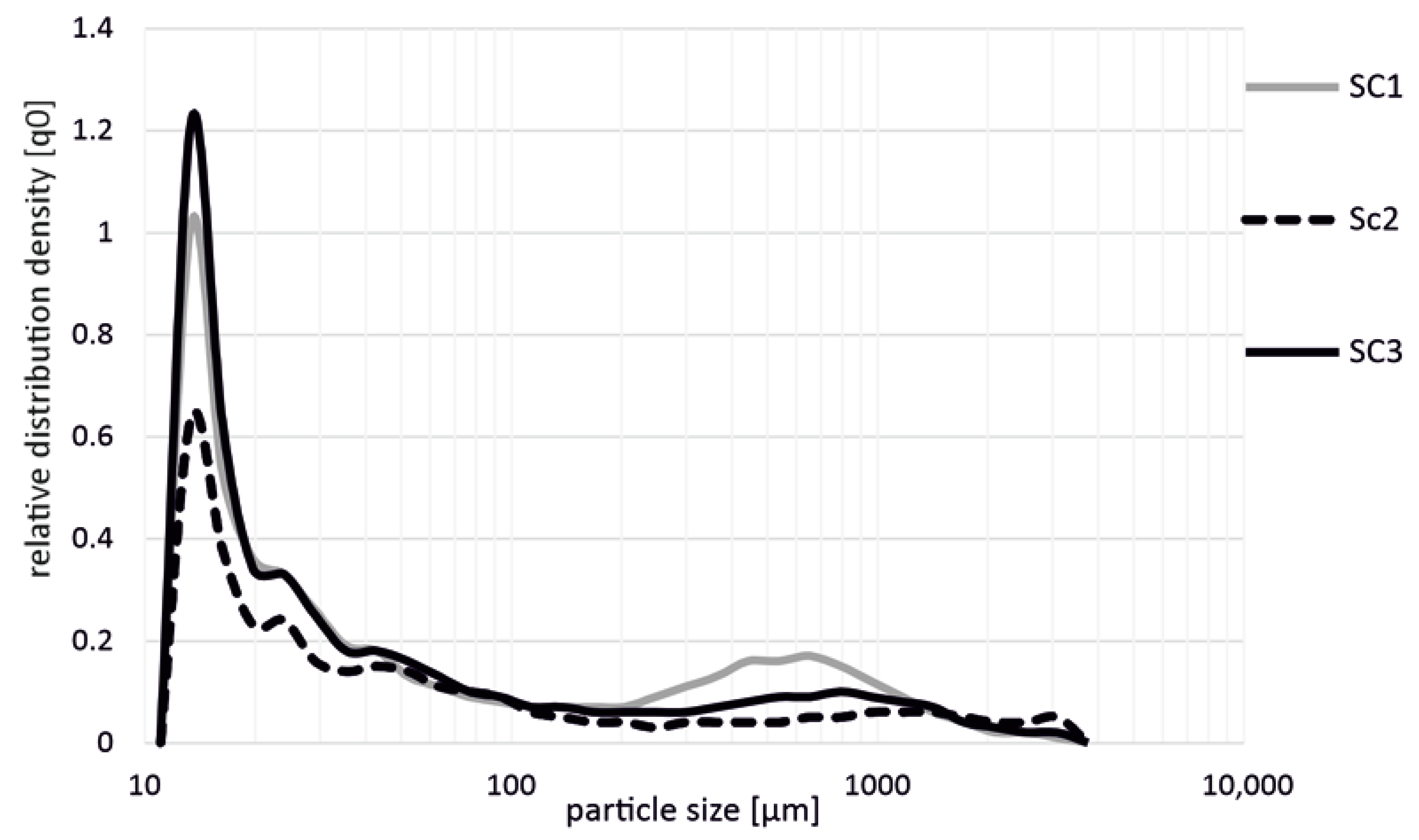 Polymers 14 03113 g003