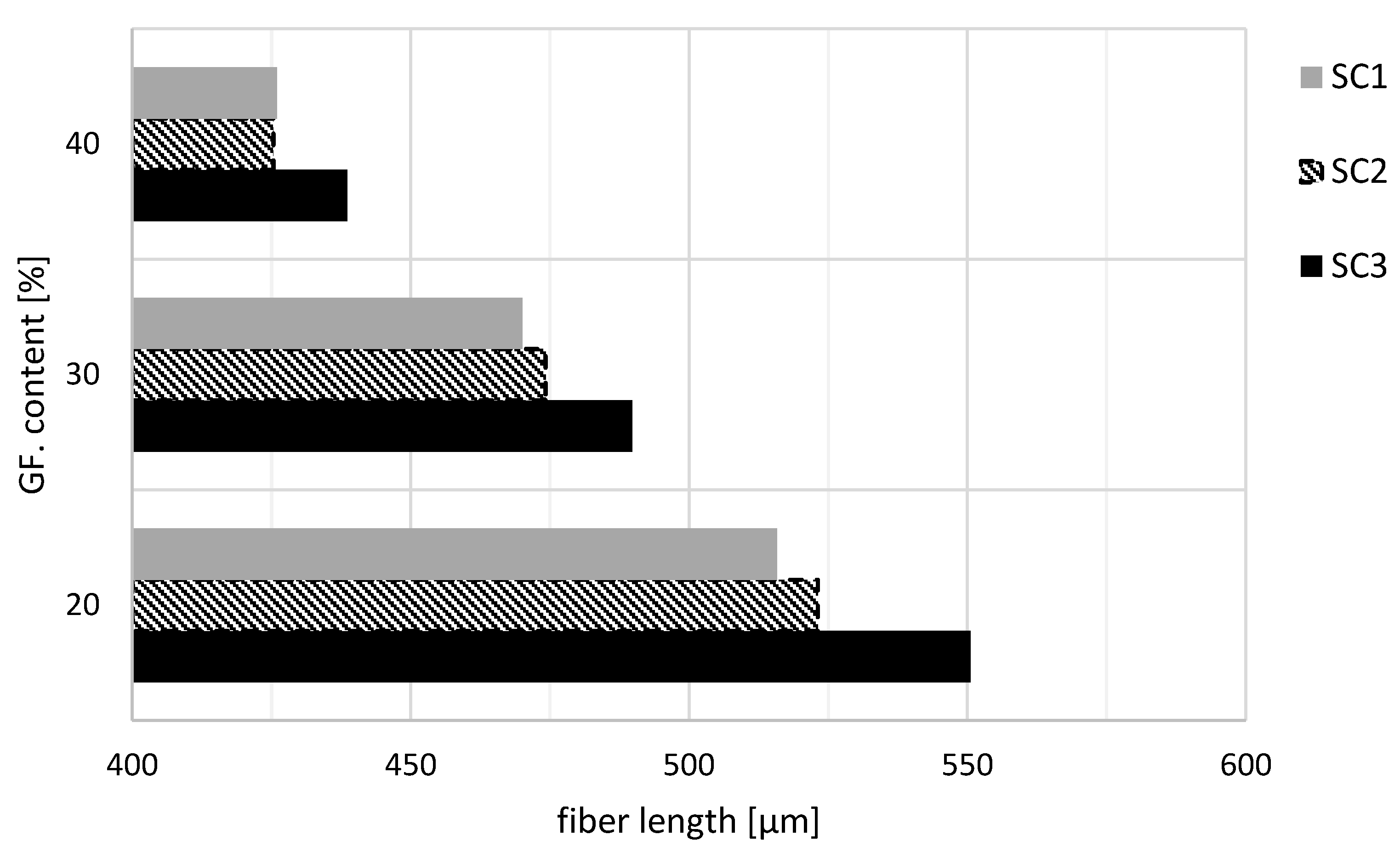 Polymers 14 03113 g005