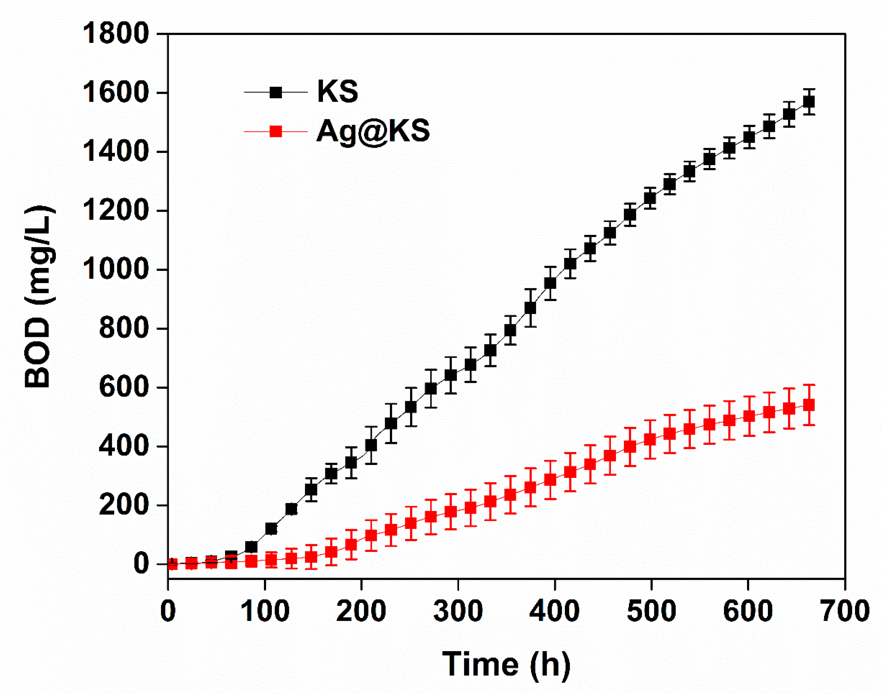 Polymers 14 03120 g009 Polymers 14 03120 g009