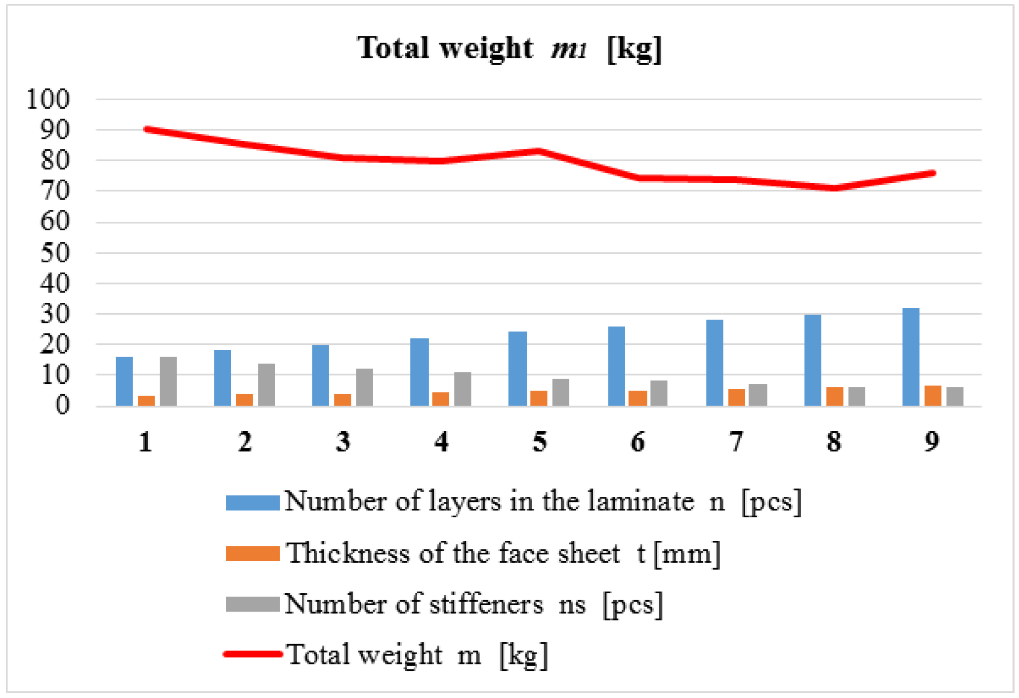 Polymers 14 03121 g003