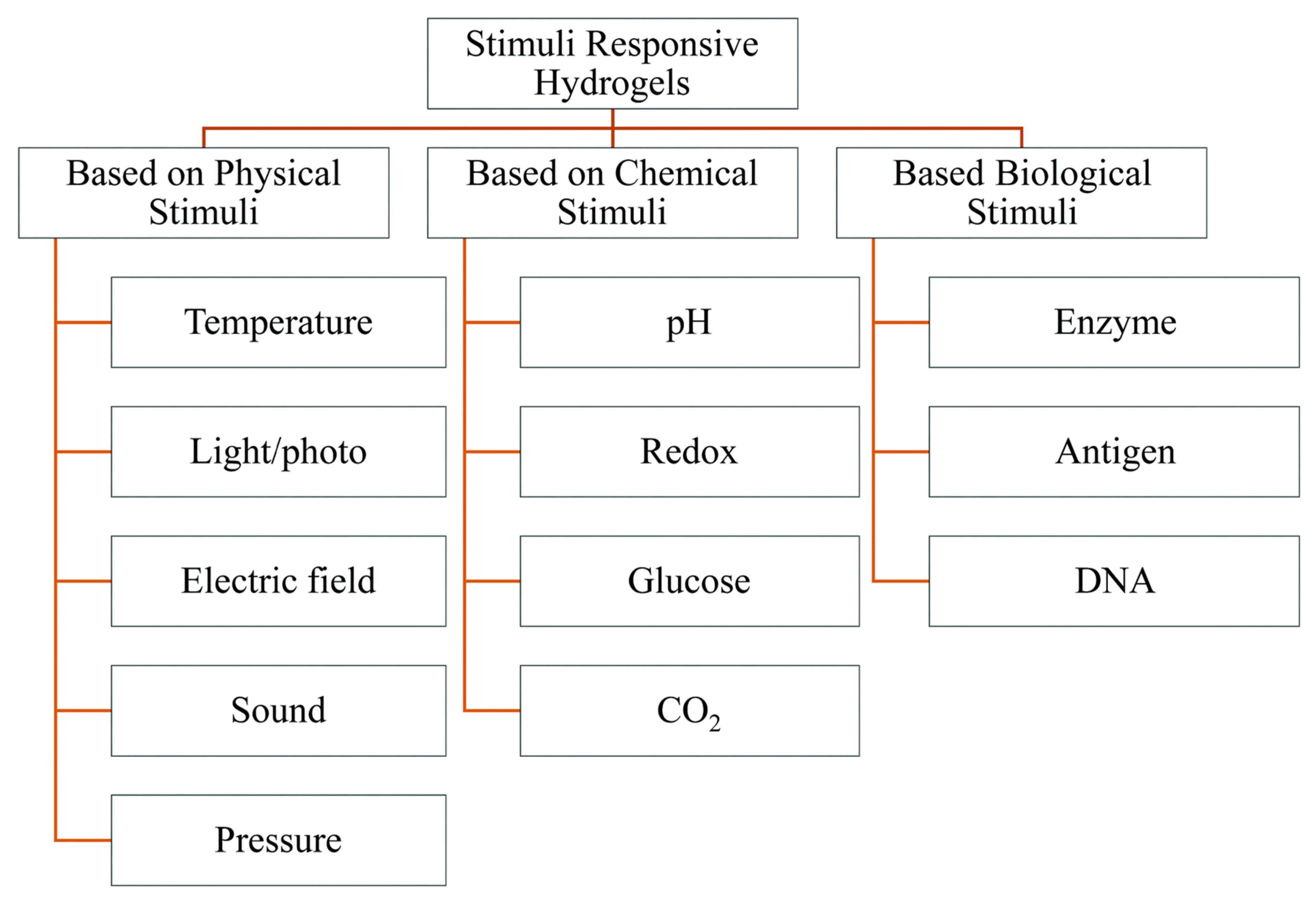 Polymers 14 03126 g001 Polymers 14 03126 g001