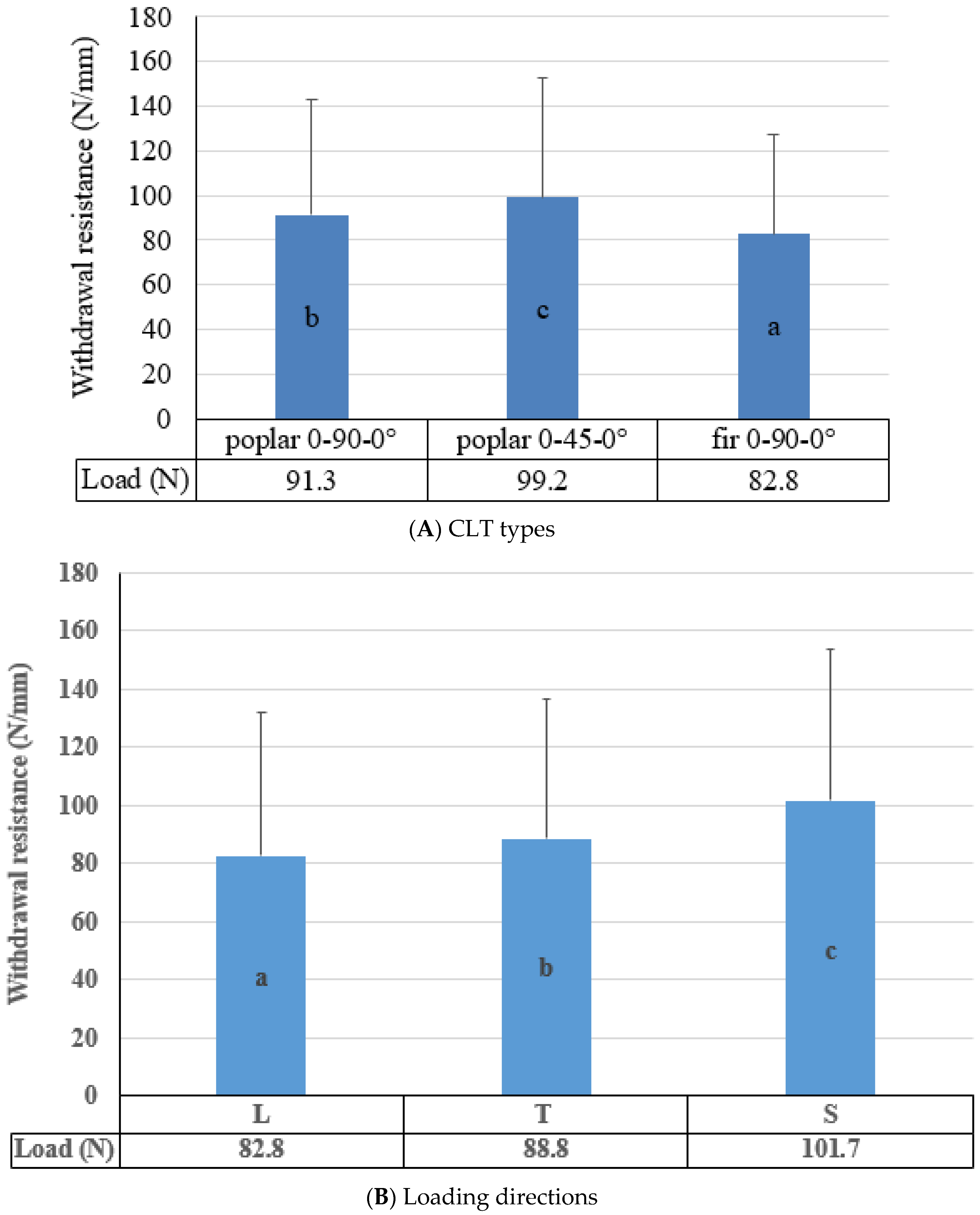 Polymers 14 03129 g004a