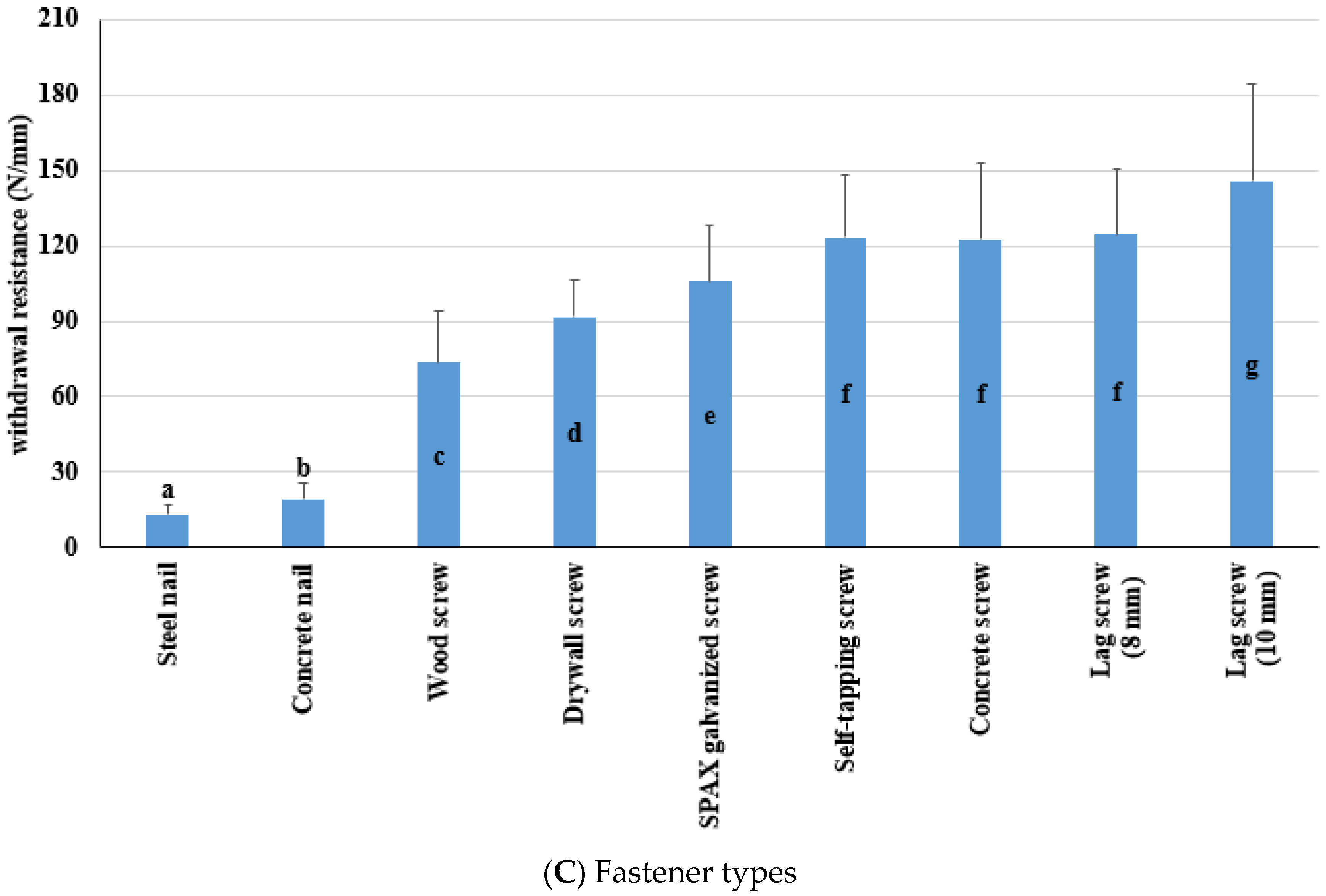 Polymers 14 03129 g004b
