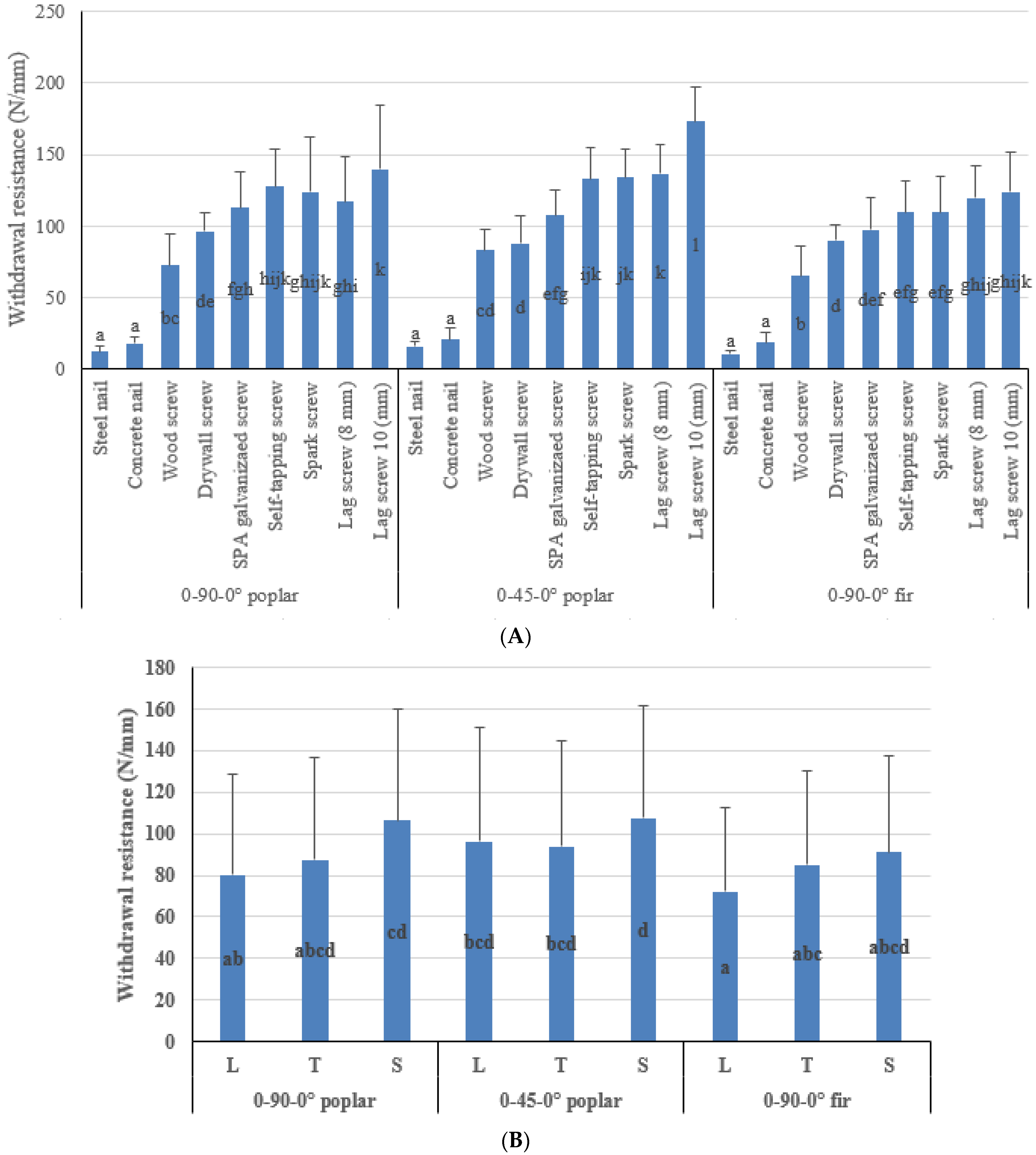 Polymers 14 03129 g005a
