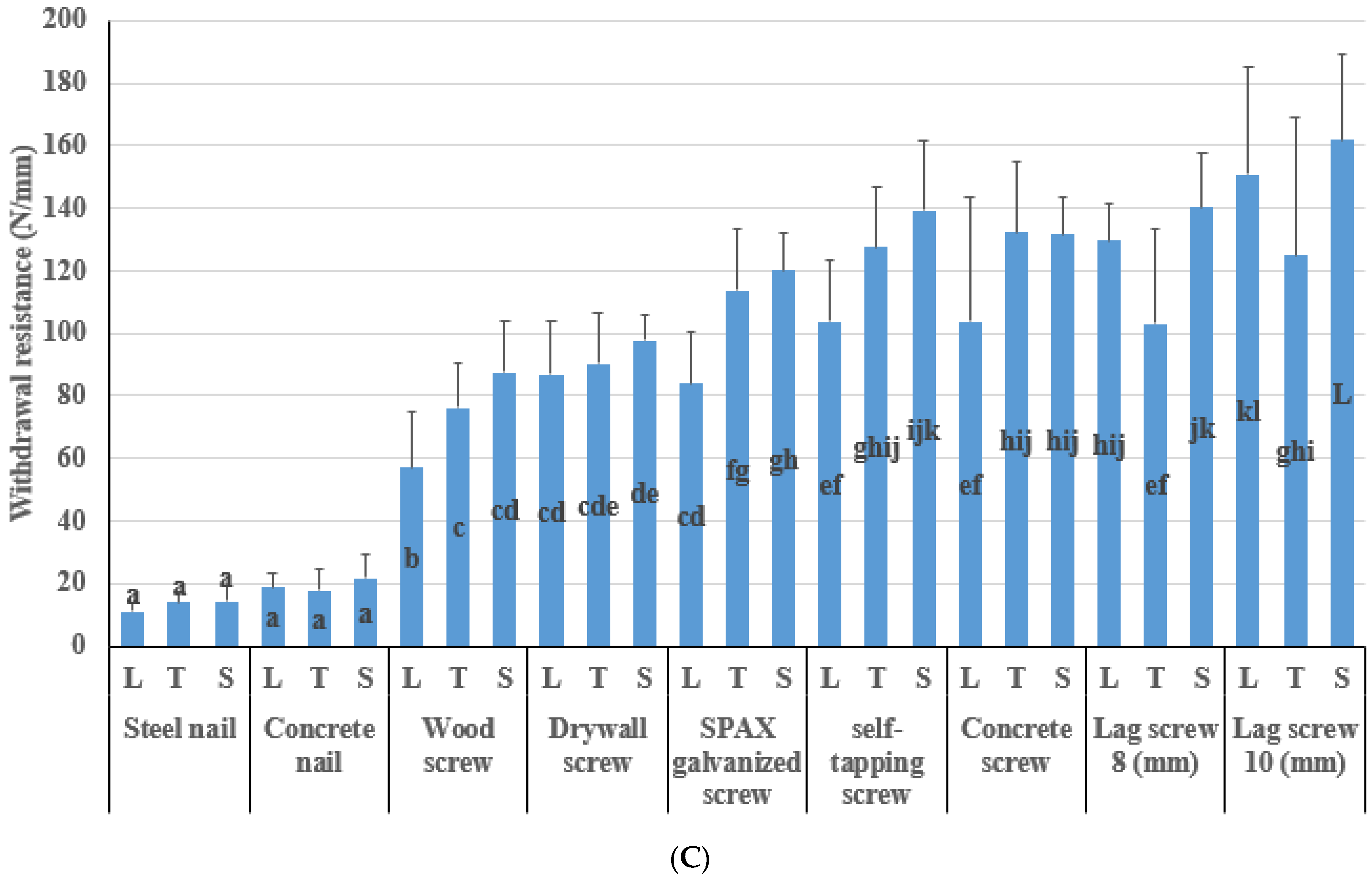 Polymers 14 03129 g005b