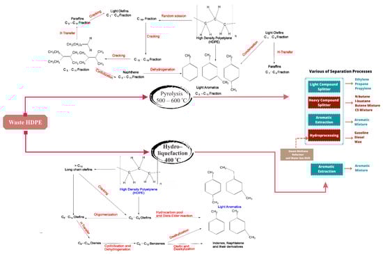 Polymers 14 03133 g006