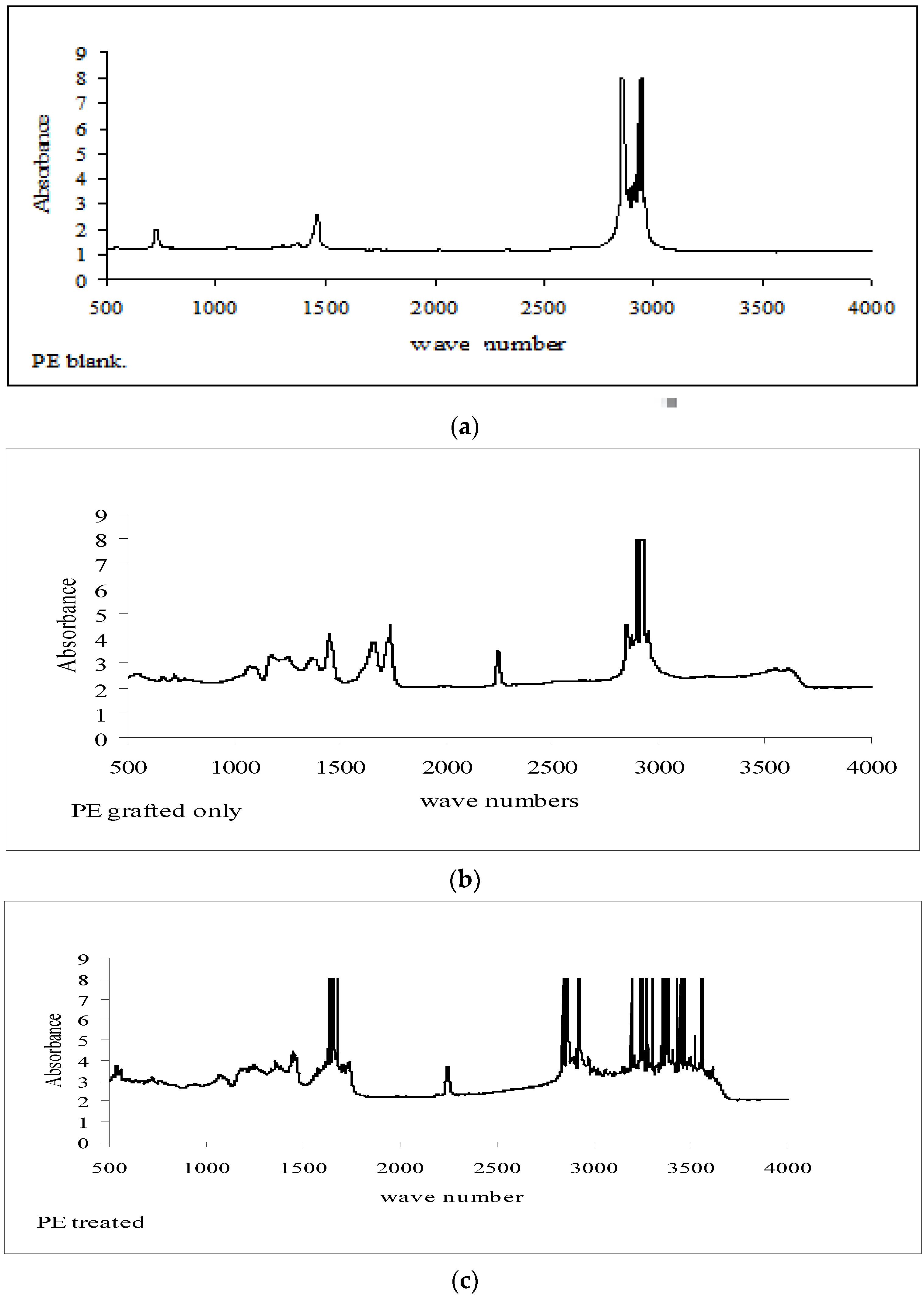 Polymers 14 03136 g004 Polymers 14 03136 g004