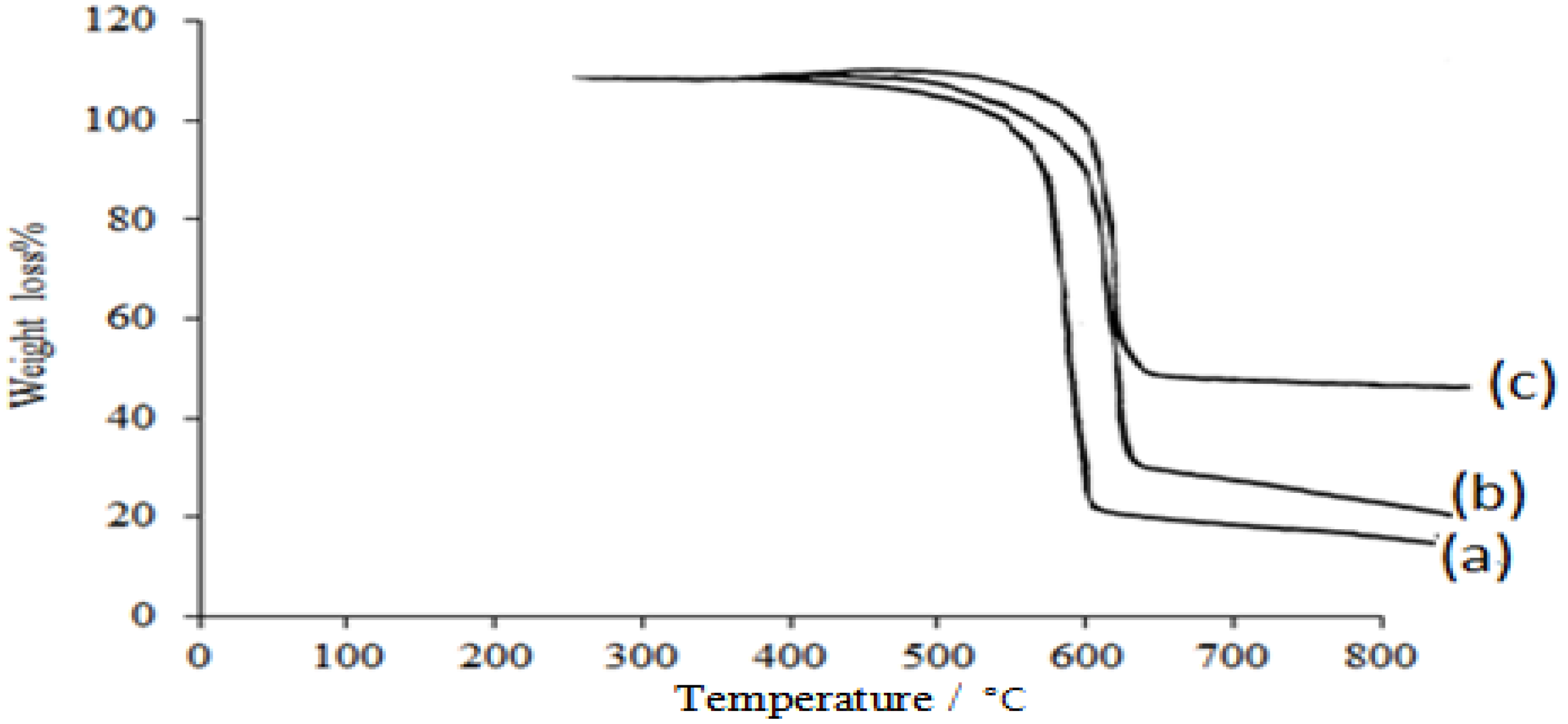 Polymers 14 03136 g008 Polymers 14 03136 g008
