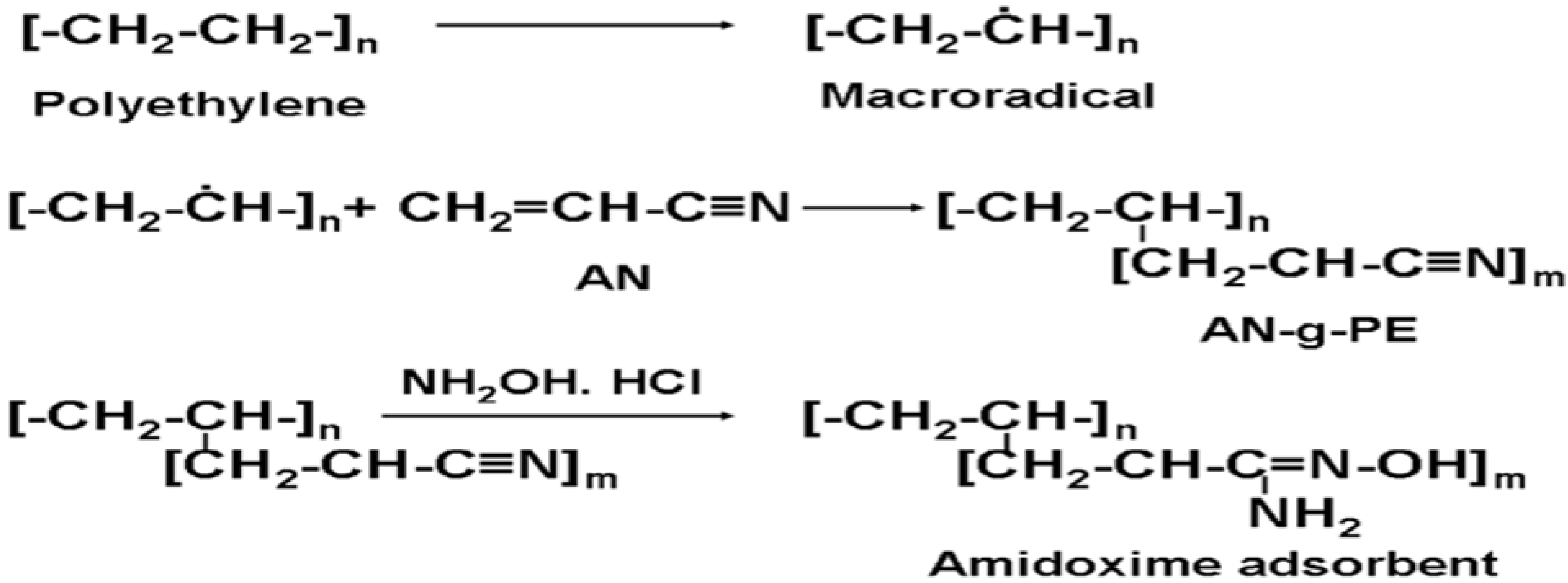 Polymers 14 03136 sch001 Polymers 14 03136 sch001