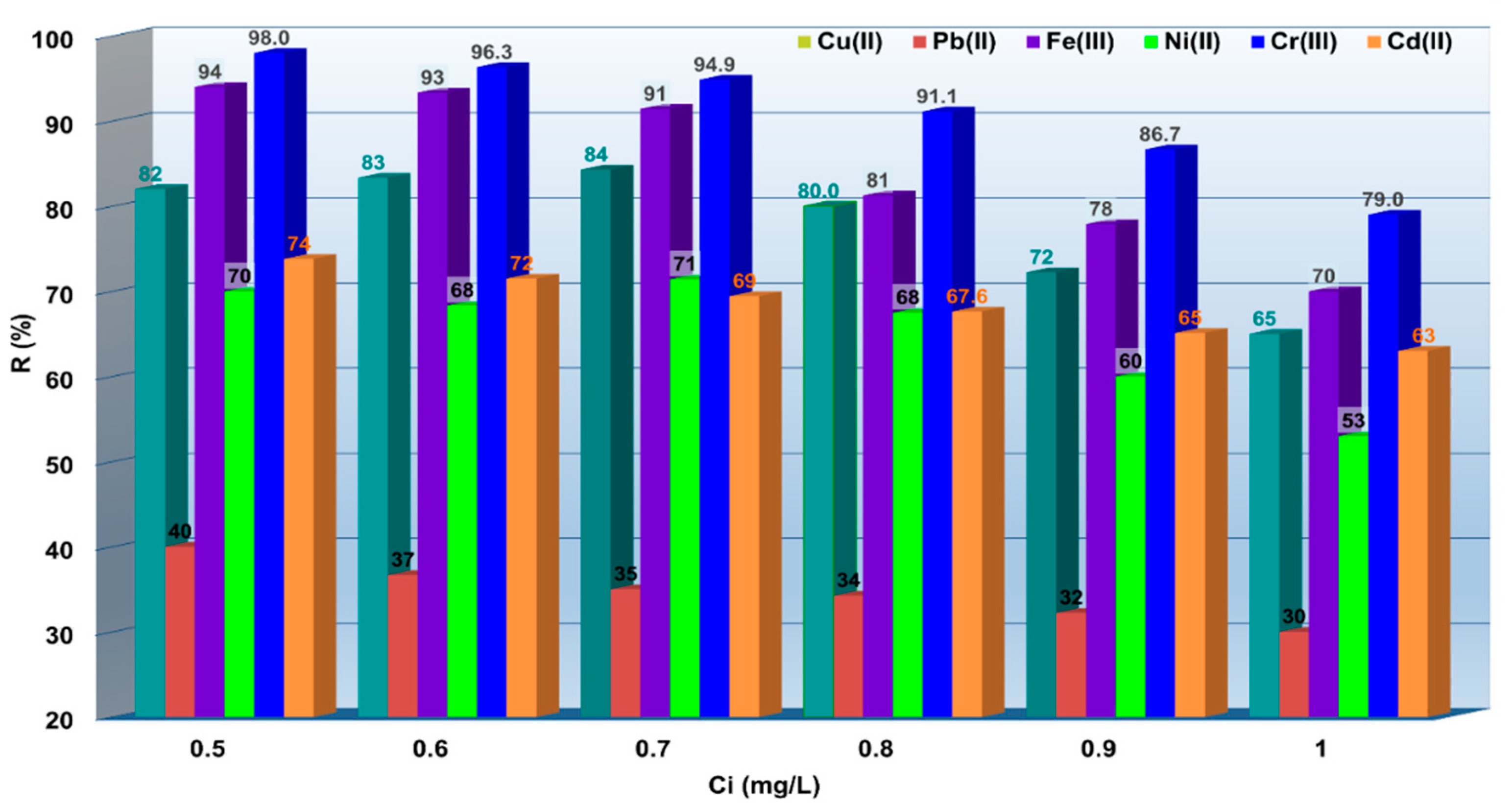 Polymers 14 03141 g004