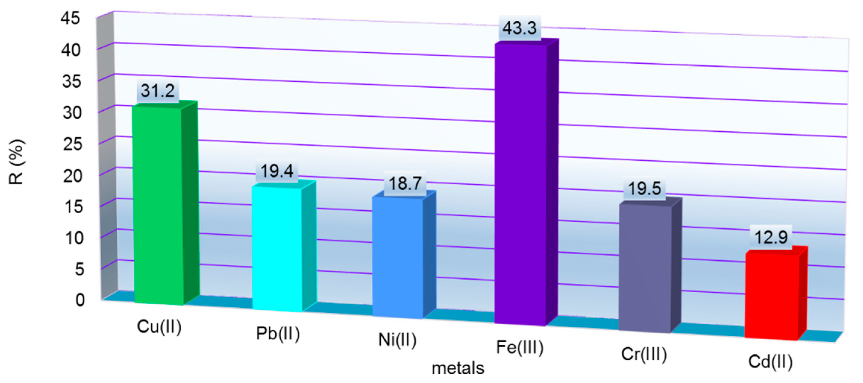 Polymers 14 03141 g006