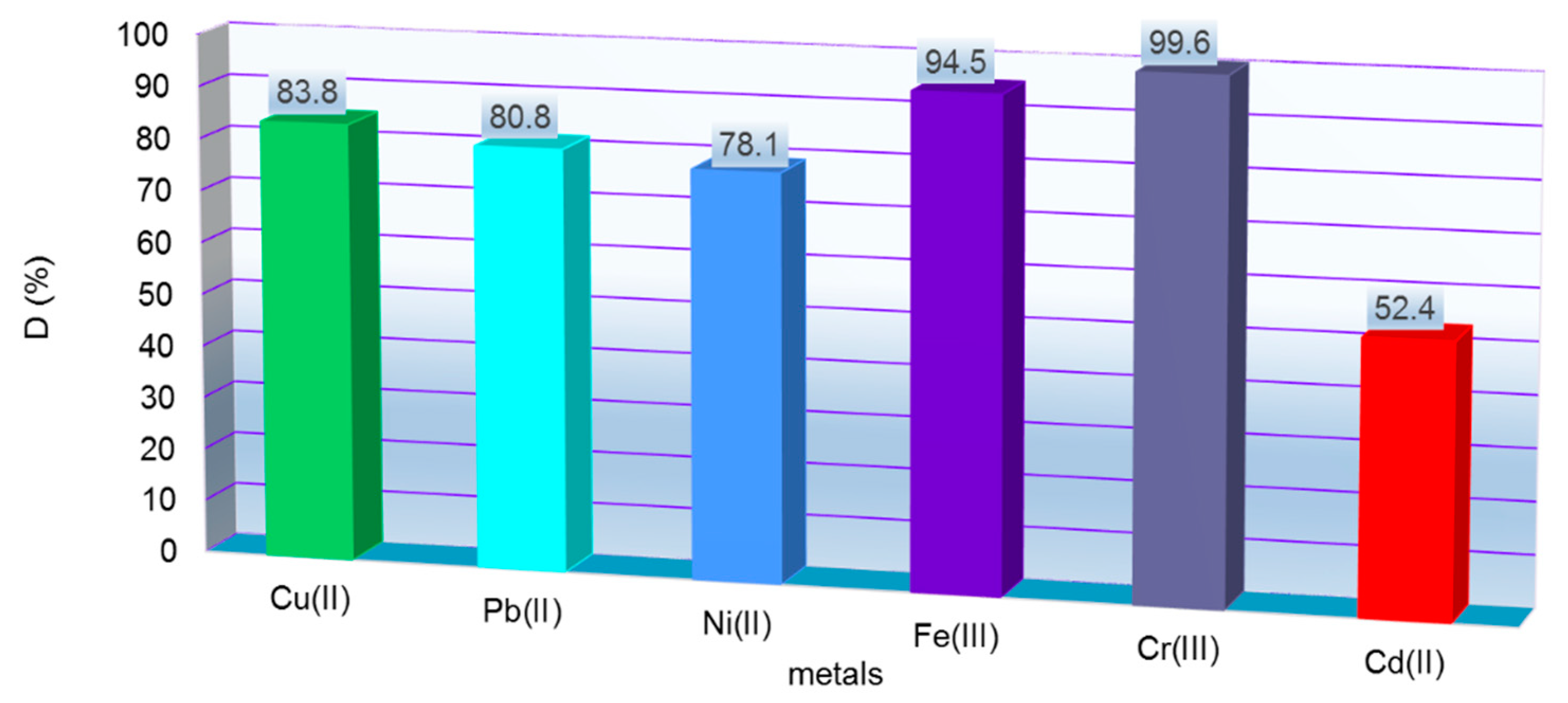 Polymers 14 03141 g007