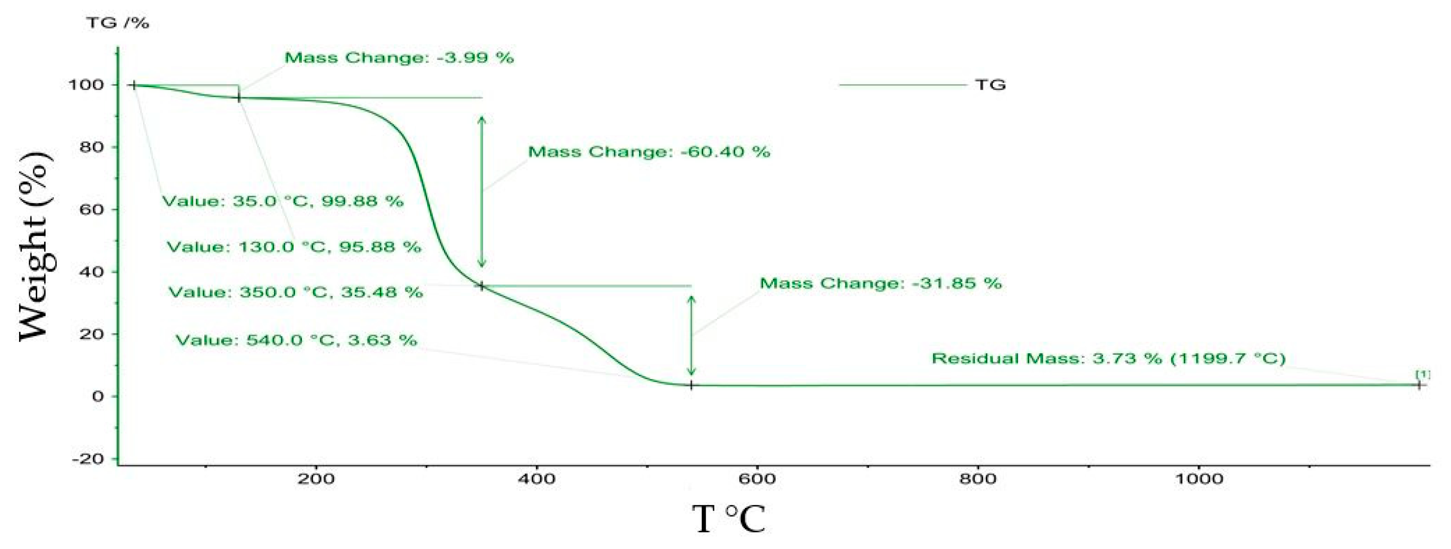 Polymers 14 03141 g009