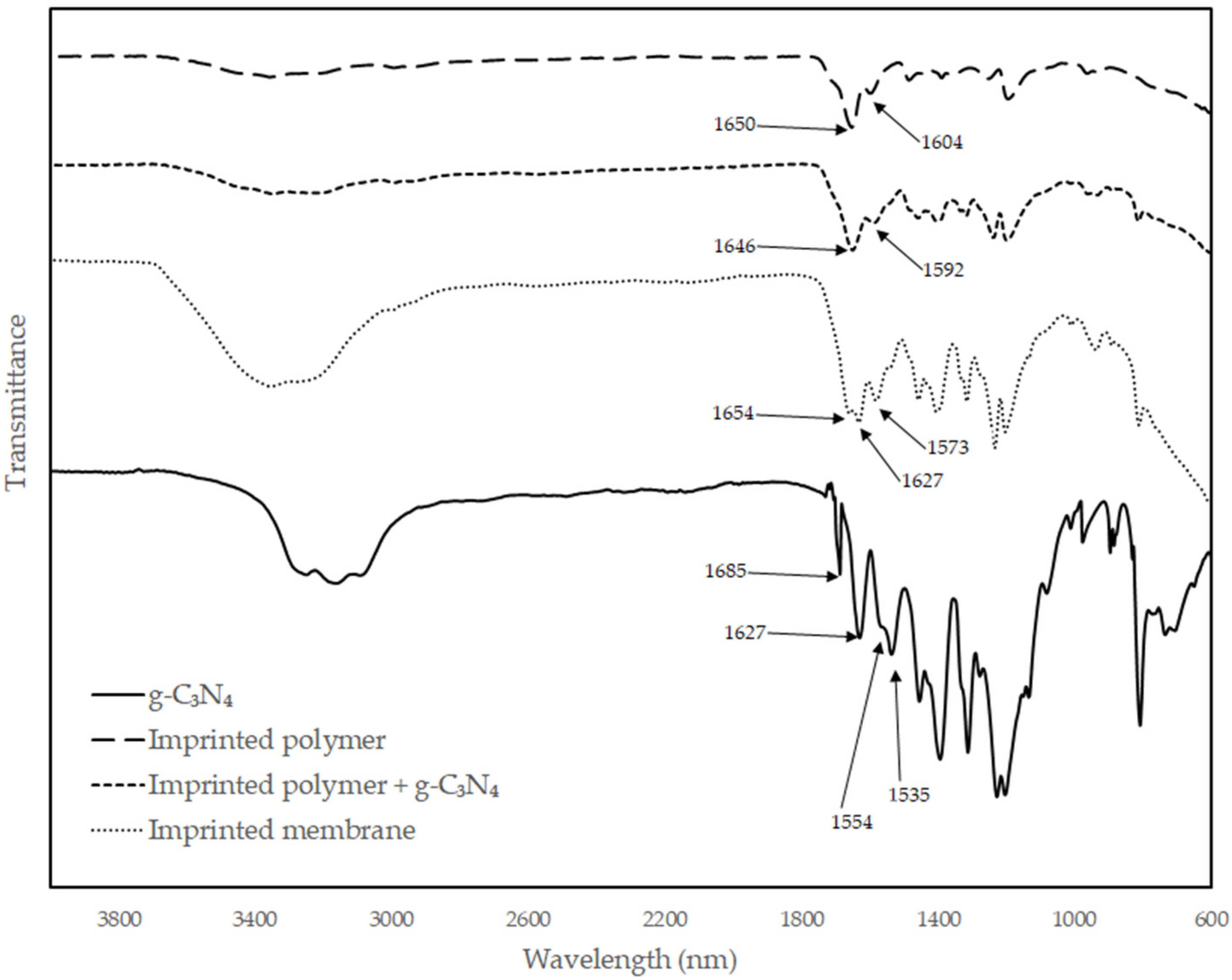 Polymers 14 03146 g003