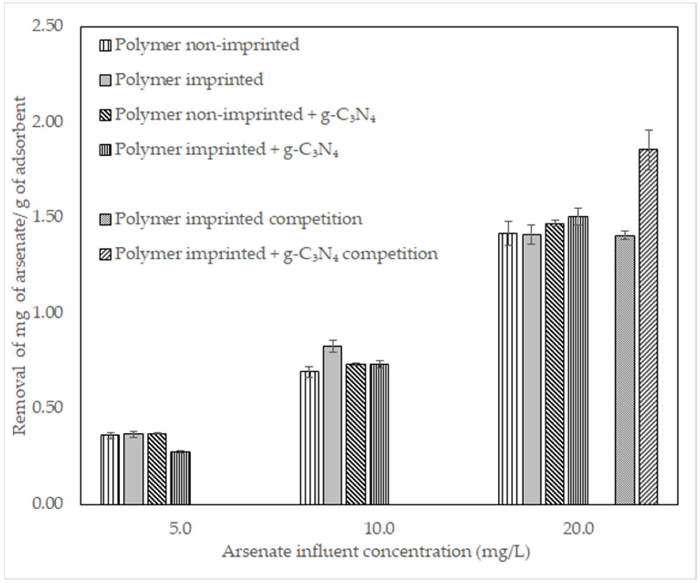 Polymers 14 03146 g005