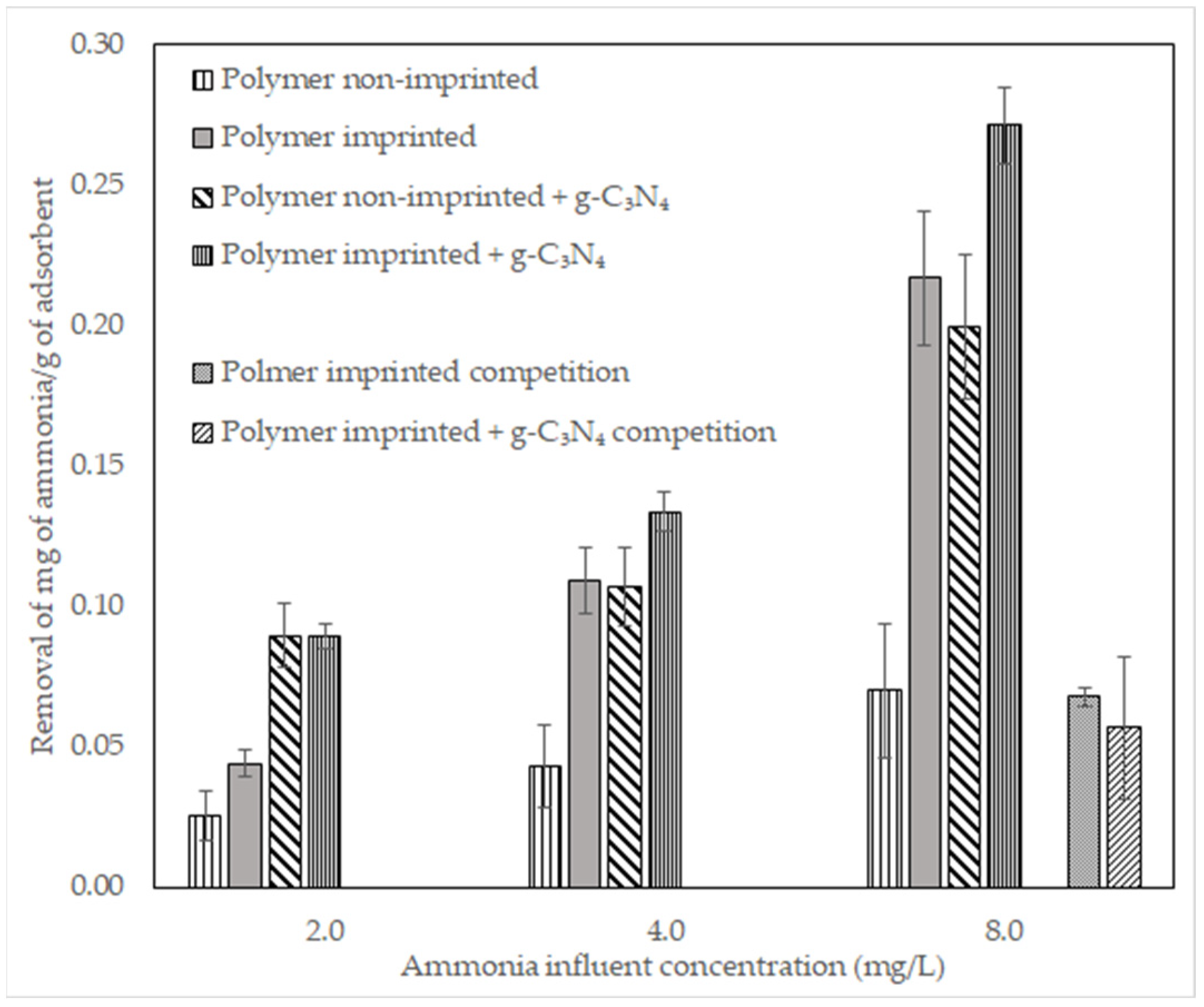 Polymers 14 03146 g006