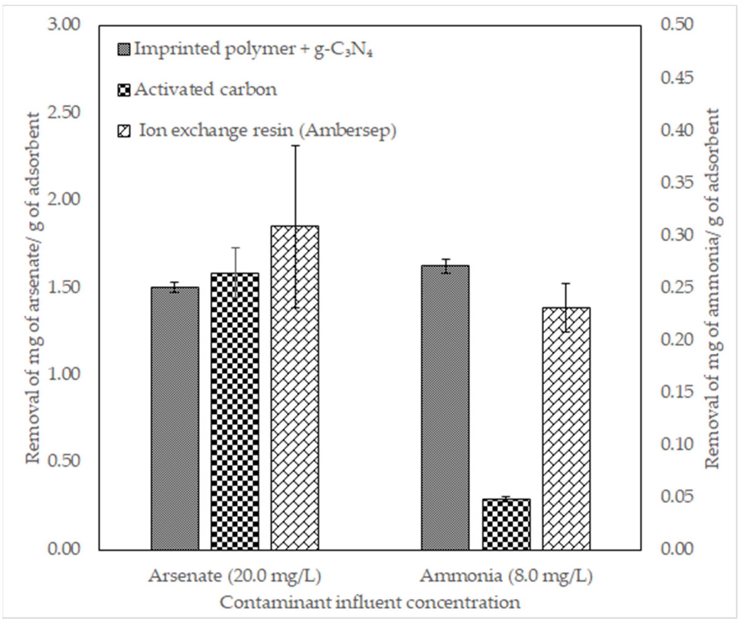 Polymers 14 03146 g007