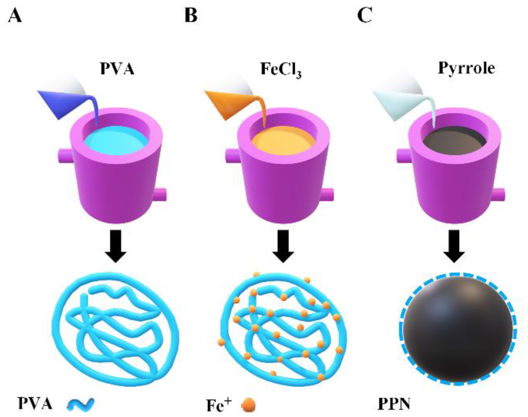 Polymers 14 03151 g001