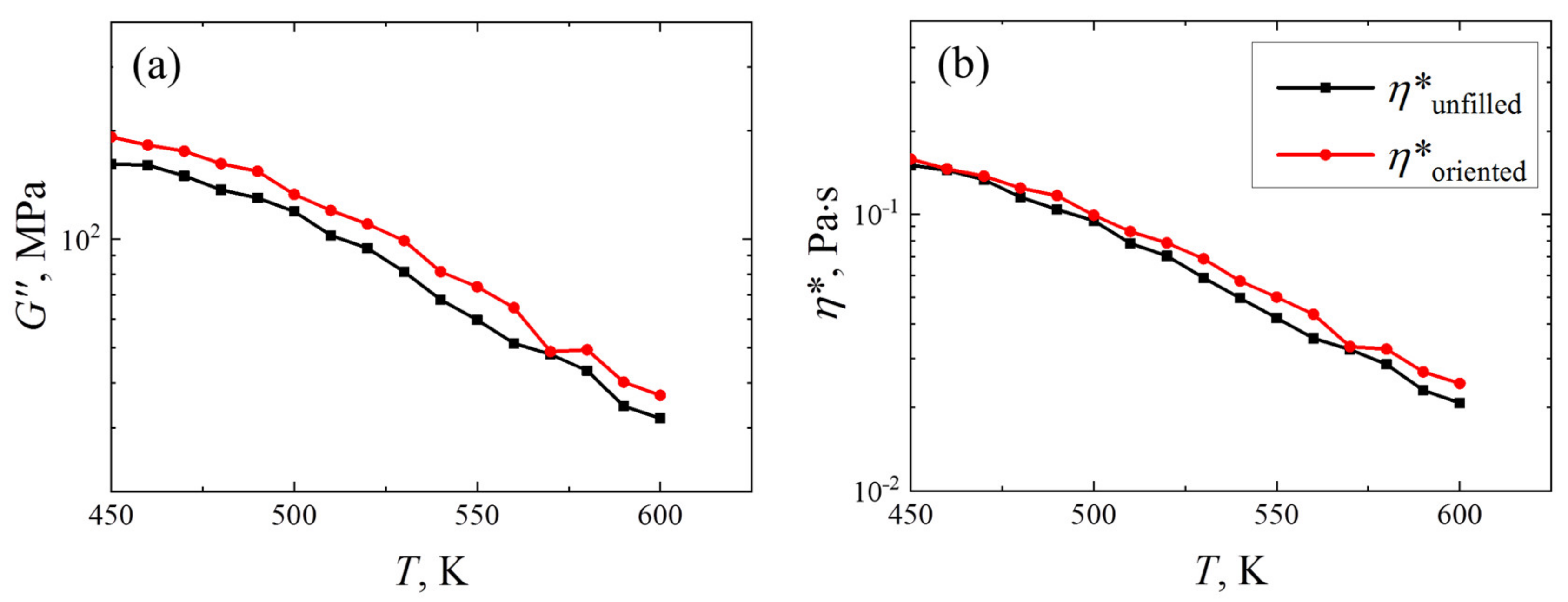 Polymers 14 03154 g005