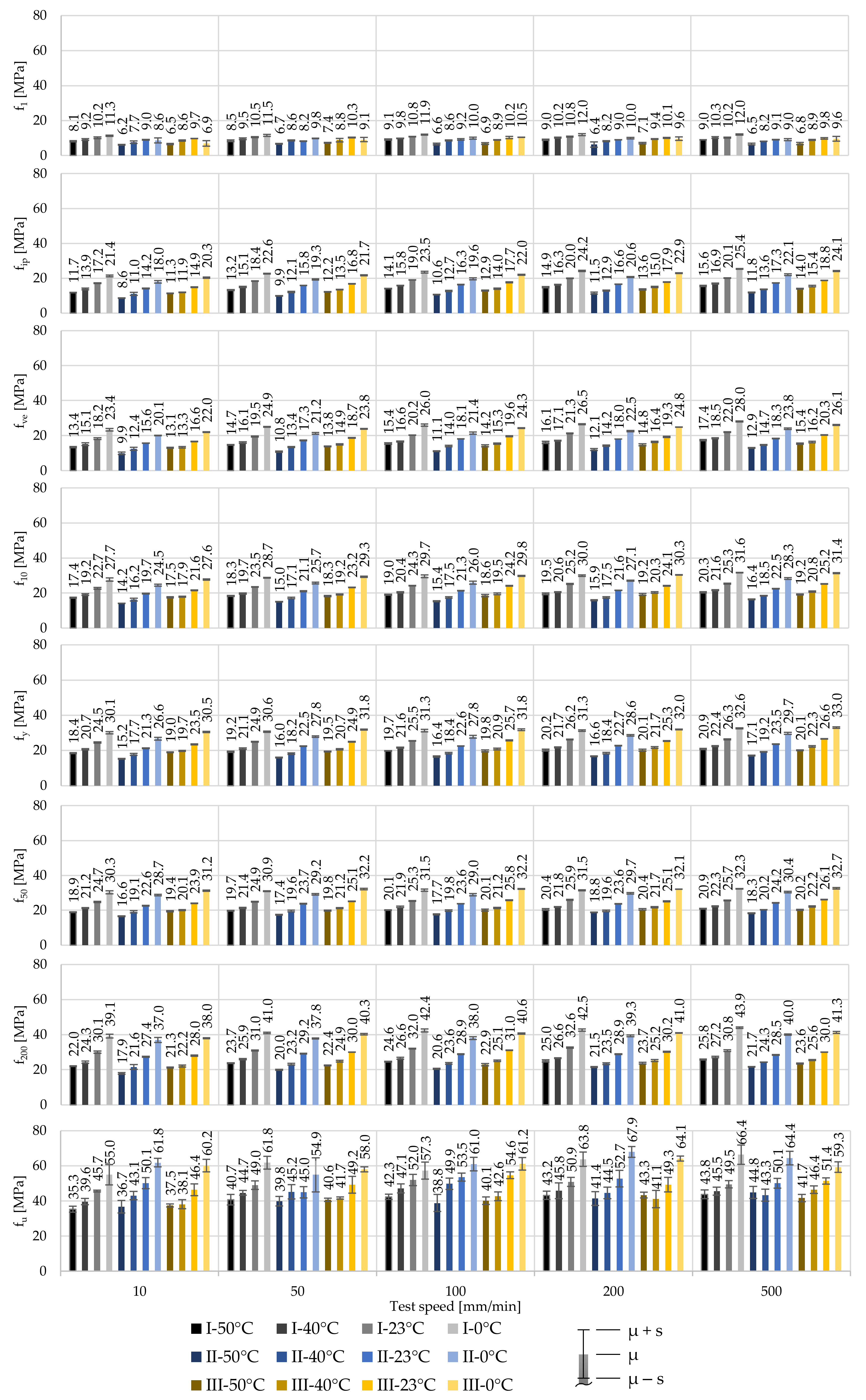 Polymers 14 03156 g005