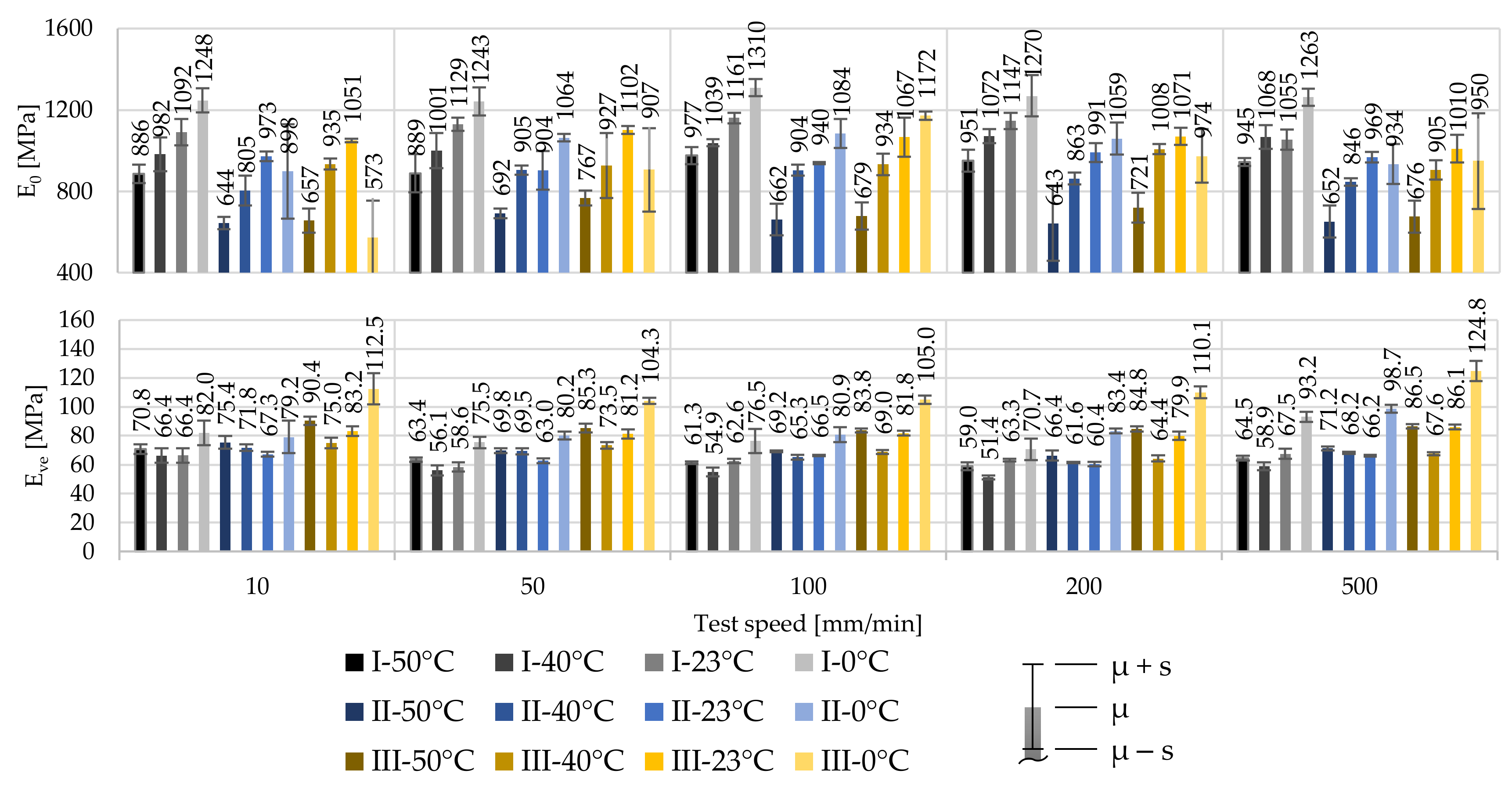 Polymers 14 03156 g006