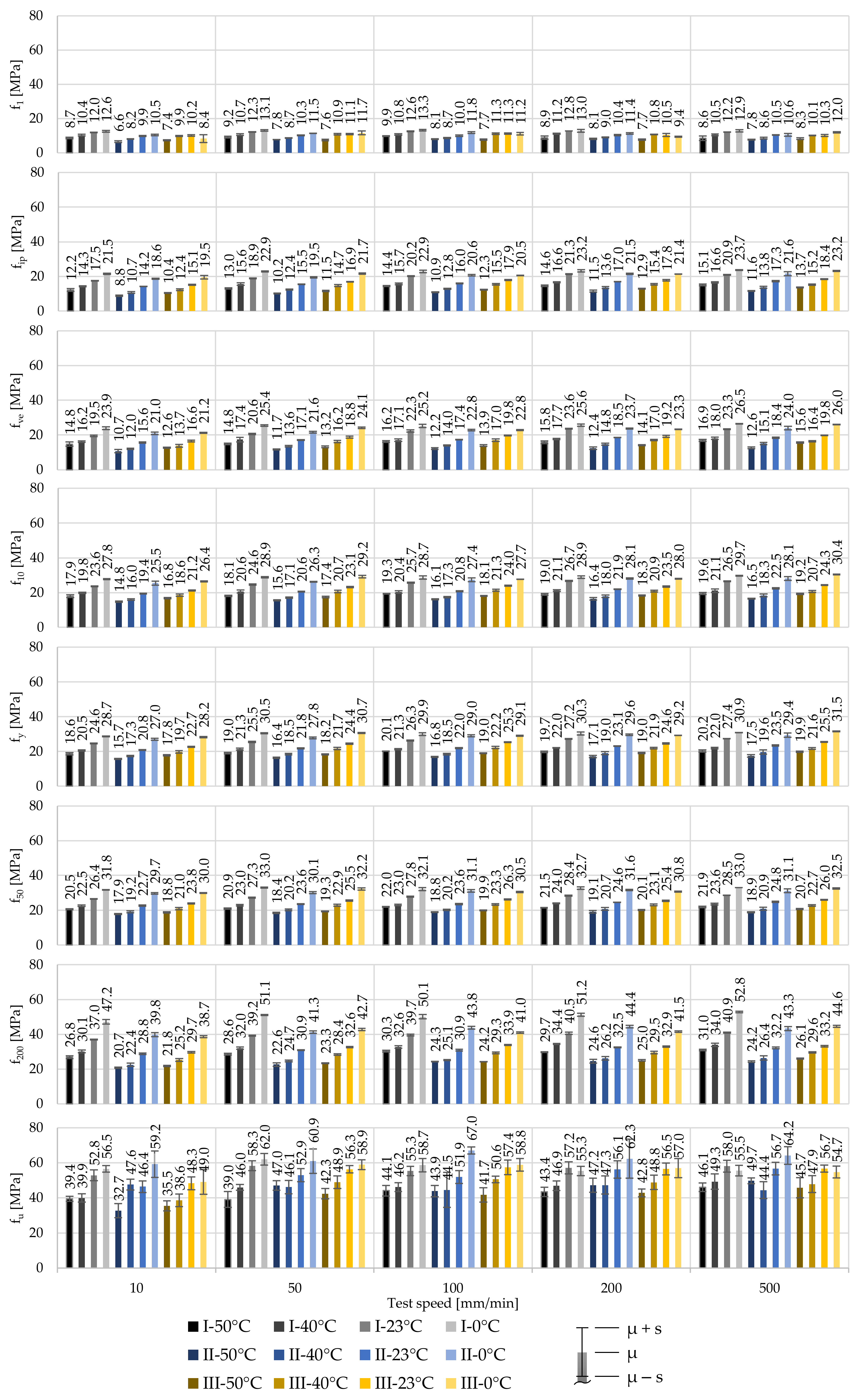 Polymers 14 03156 g008