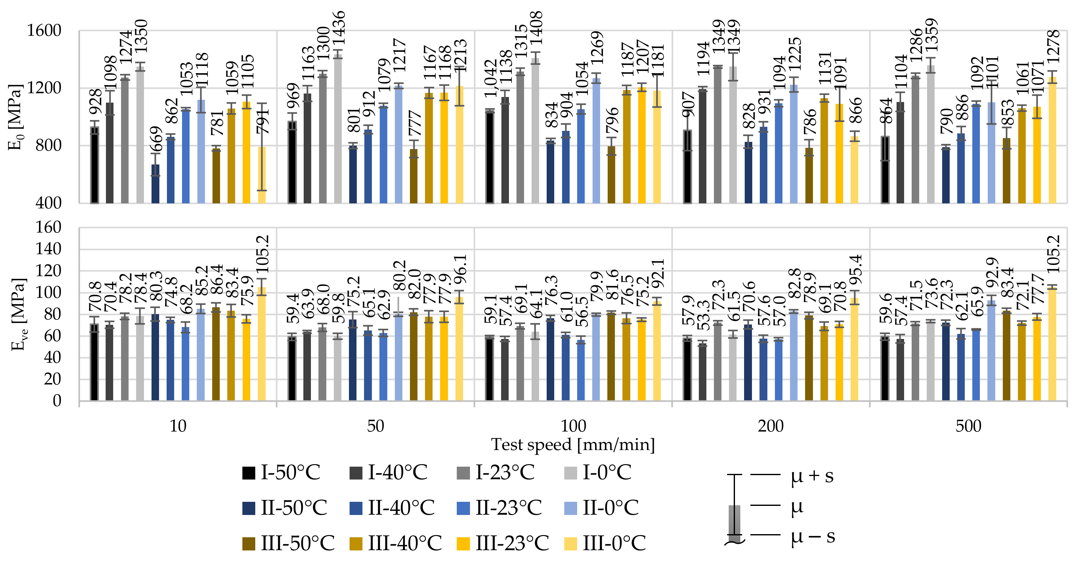 Polymers 14 03156 g009