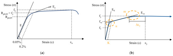 Polymers 14 03156 g010 550