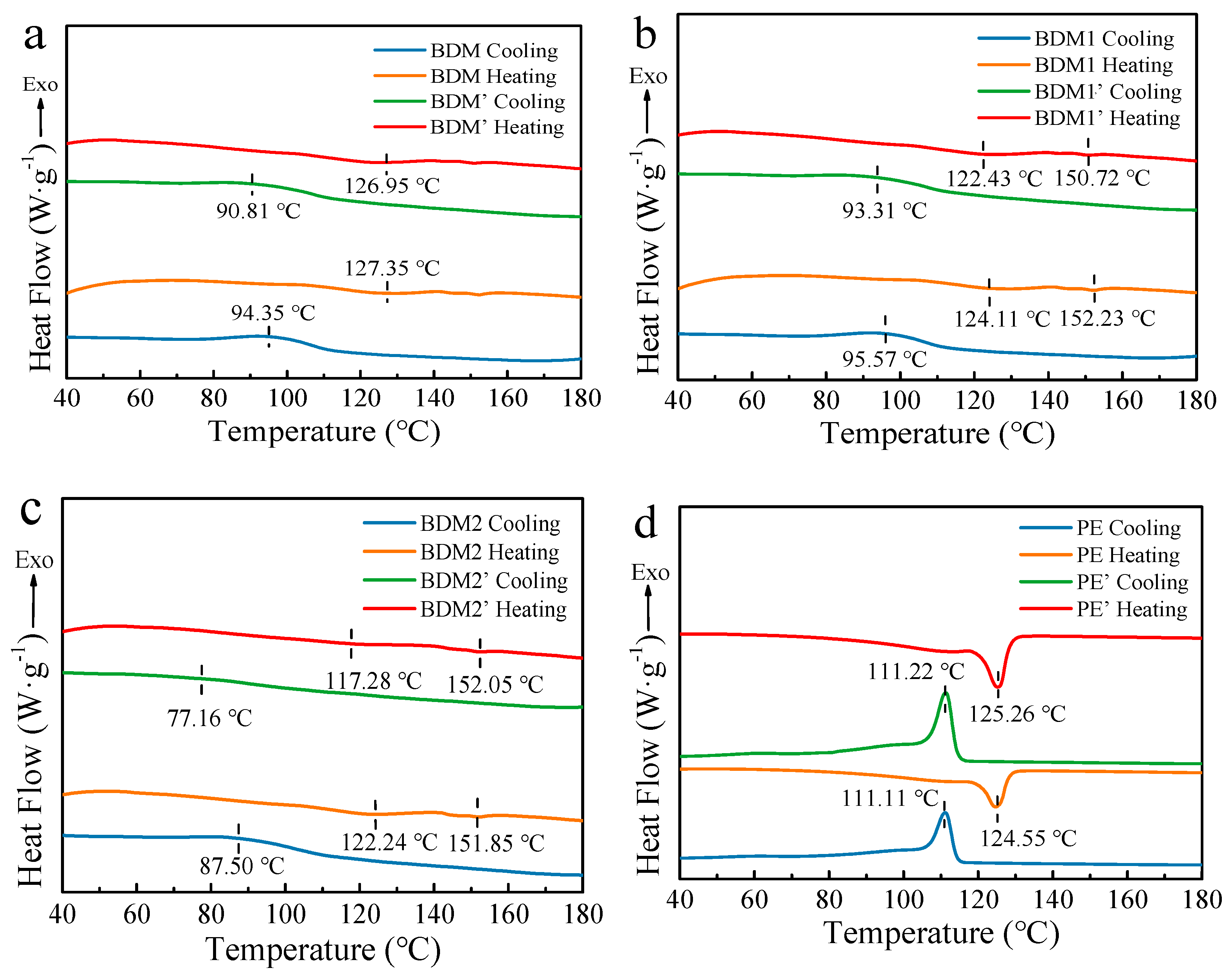 Polymers 14 03157 g004