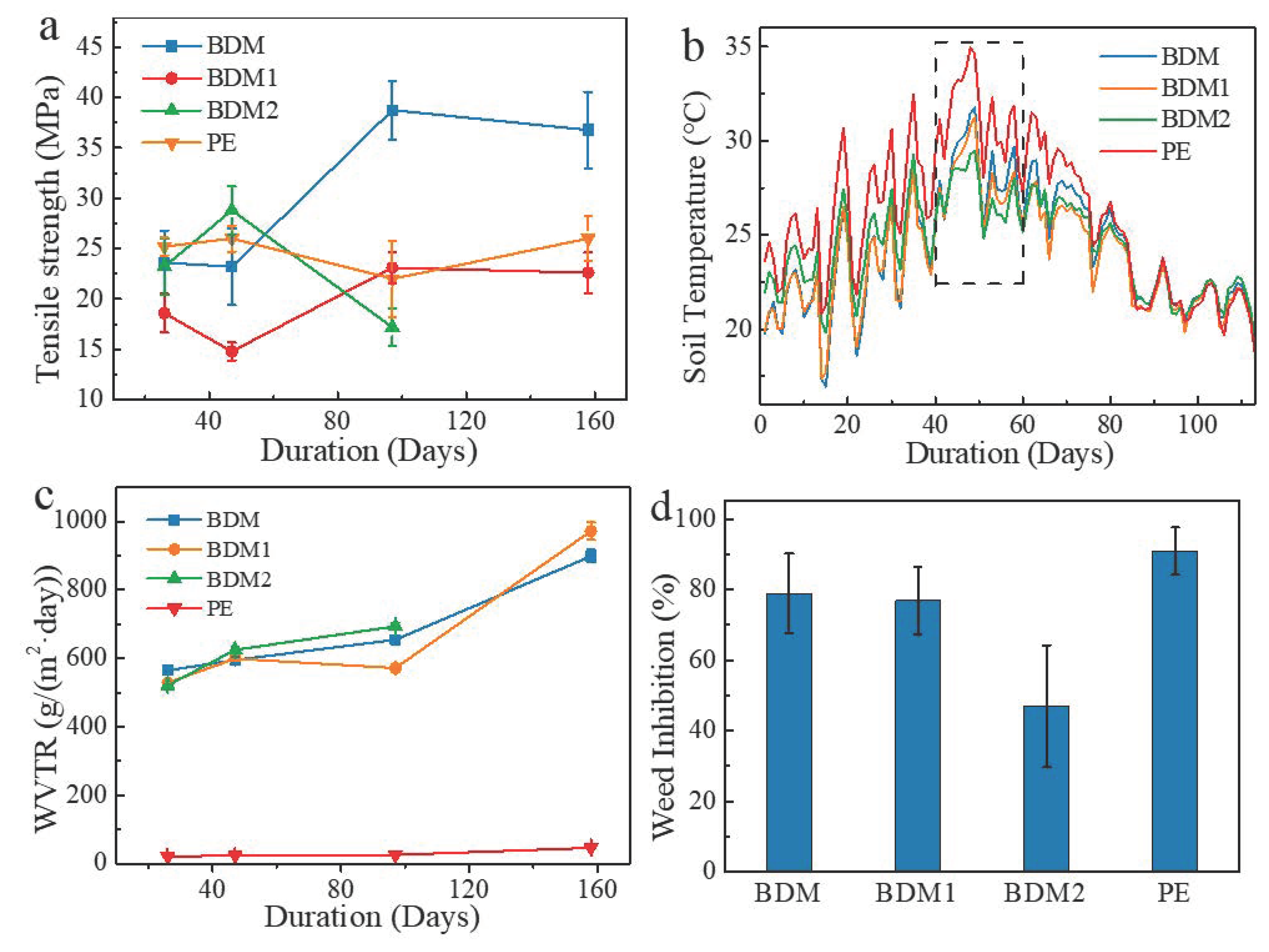 Polymers 14 03157 g005