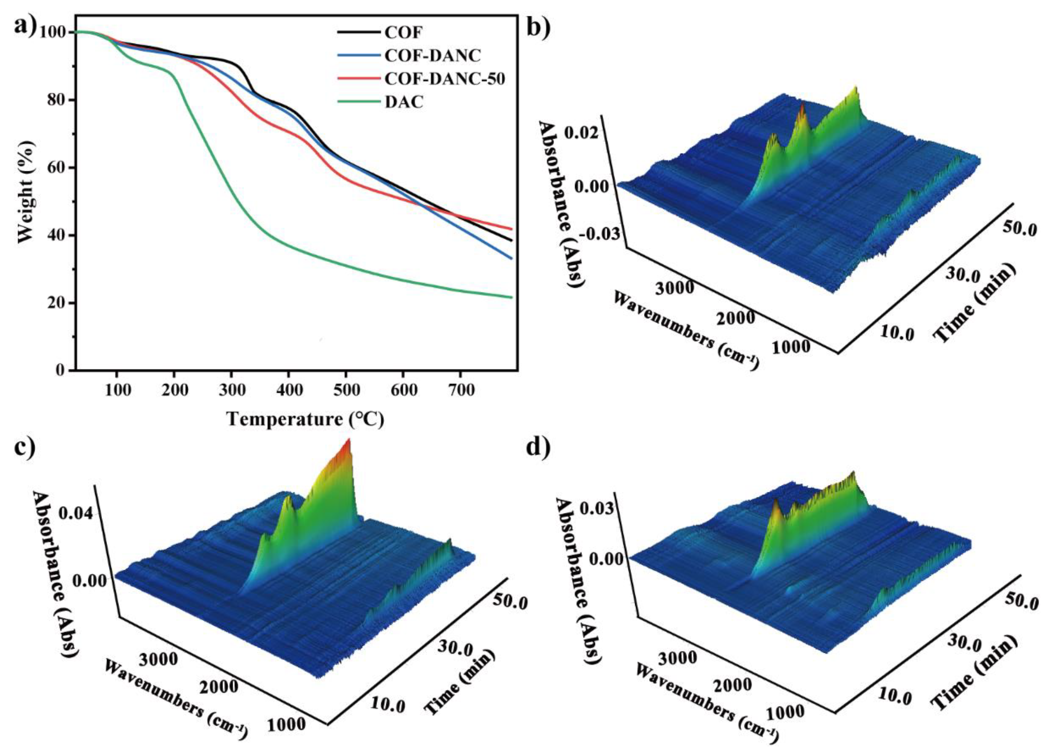 Polymers 14 03158 g005