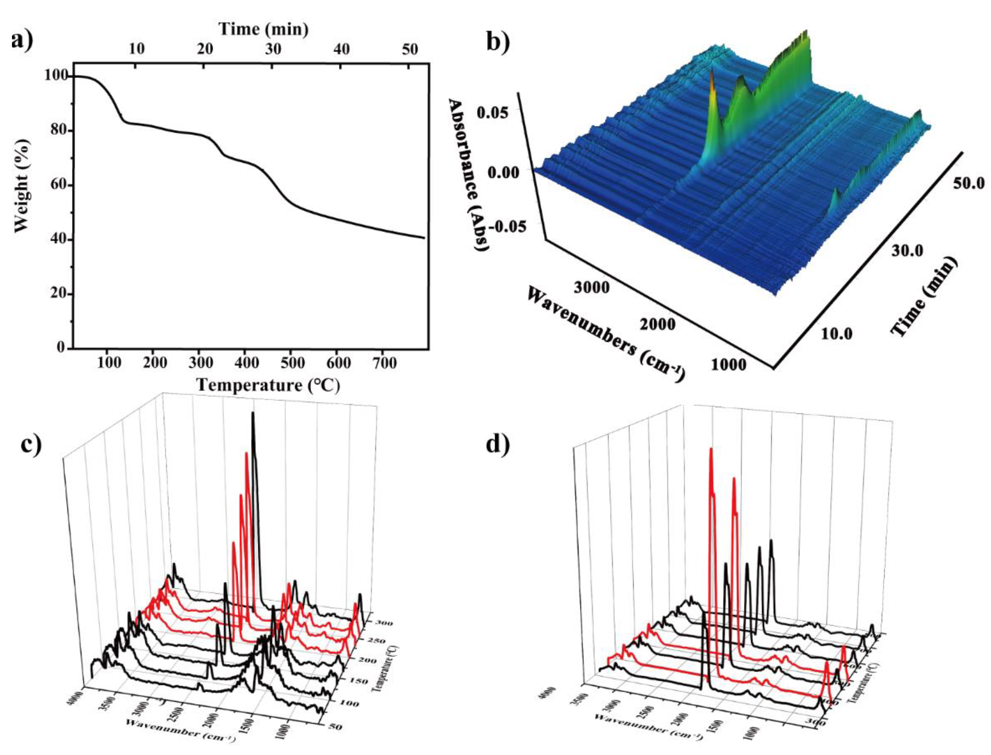 Polymers 14 03158 g006