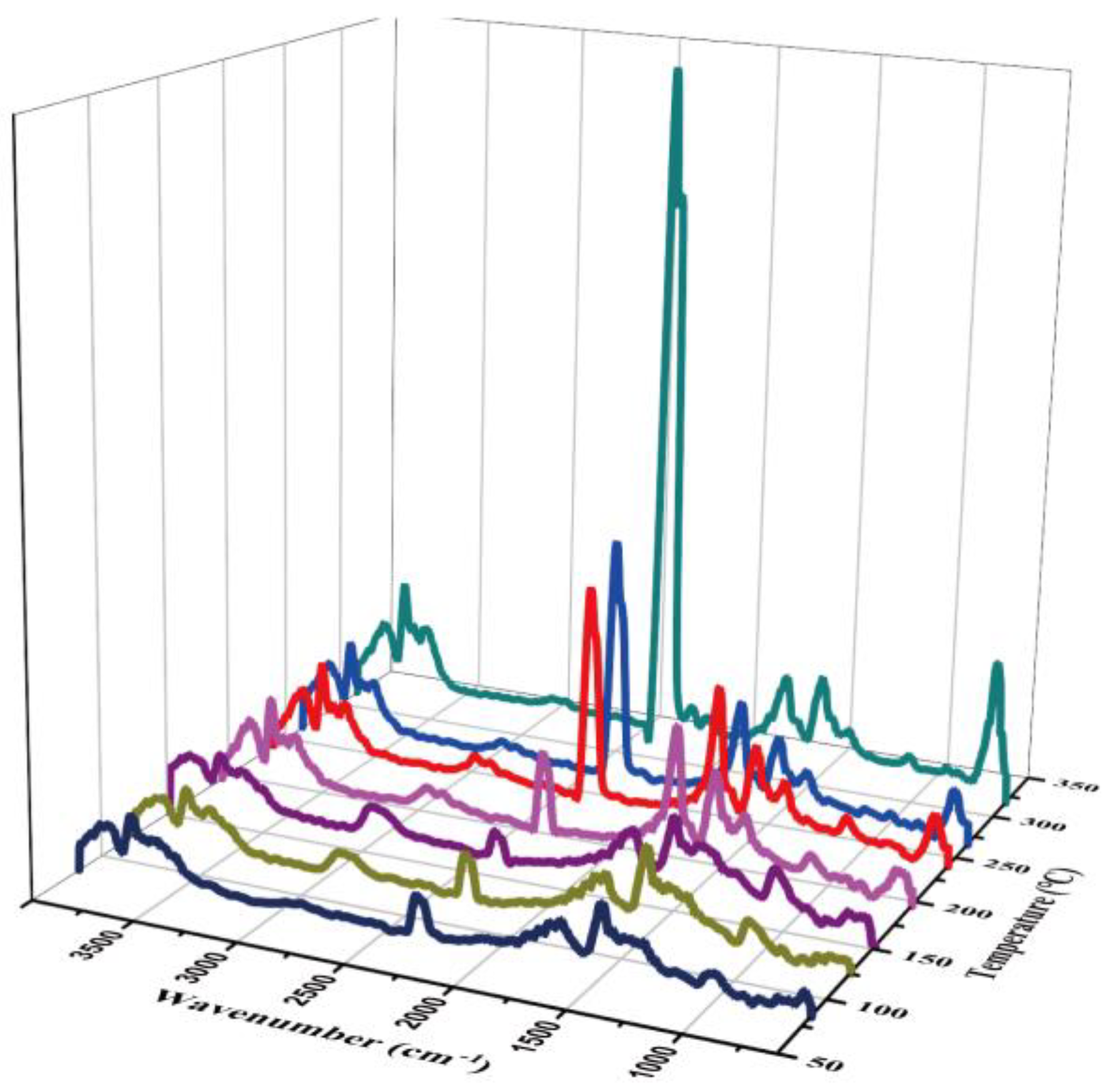 Polymers 14 03158 g007