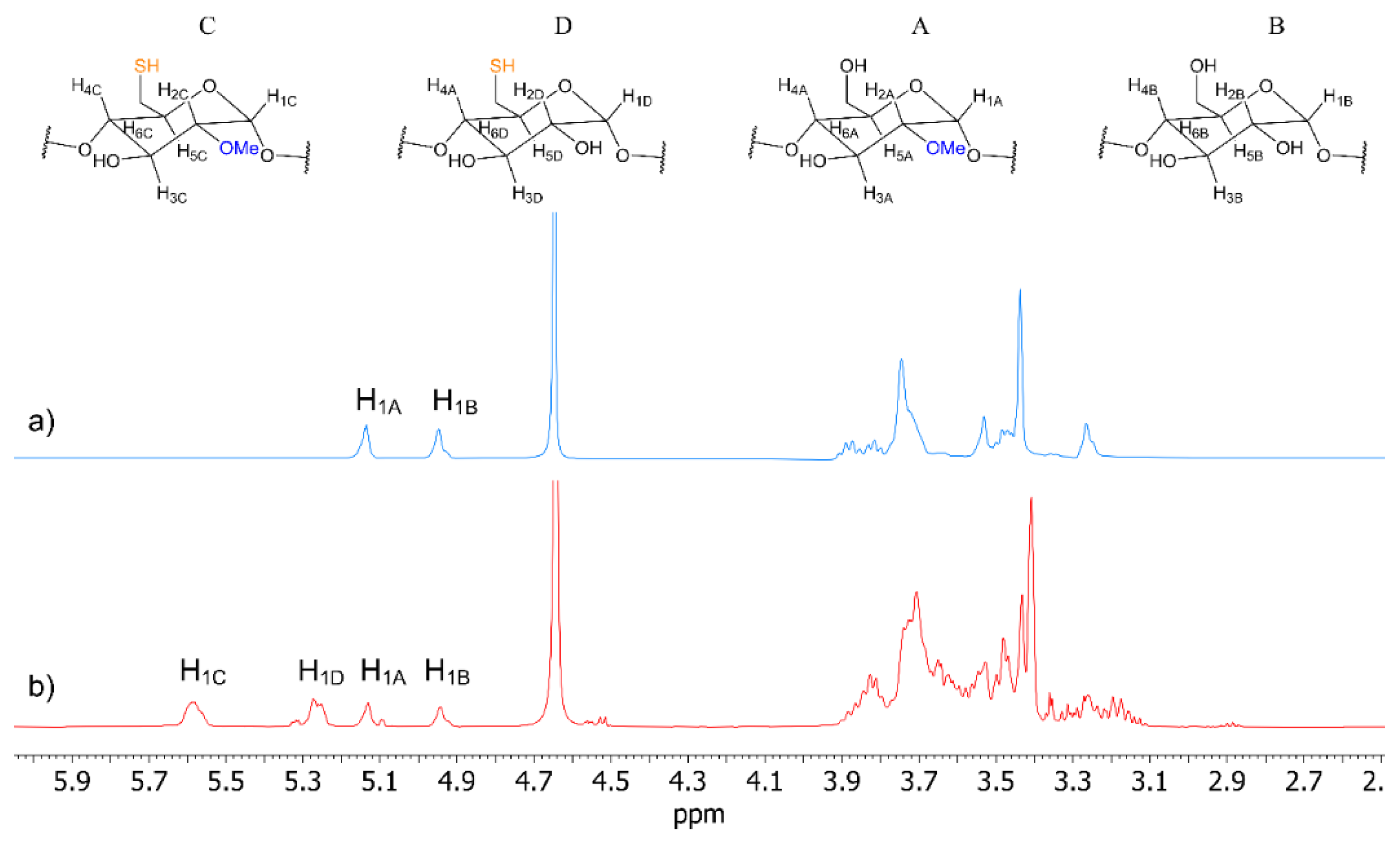 Polymers 14 03170 g002