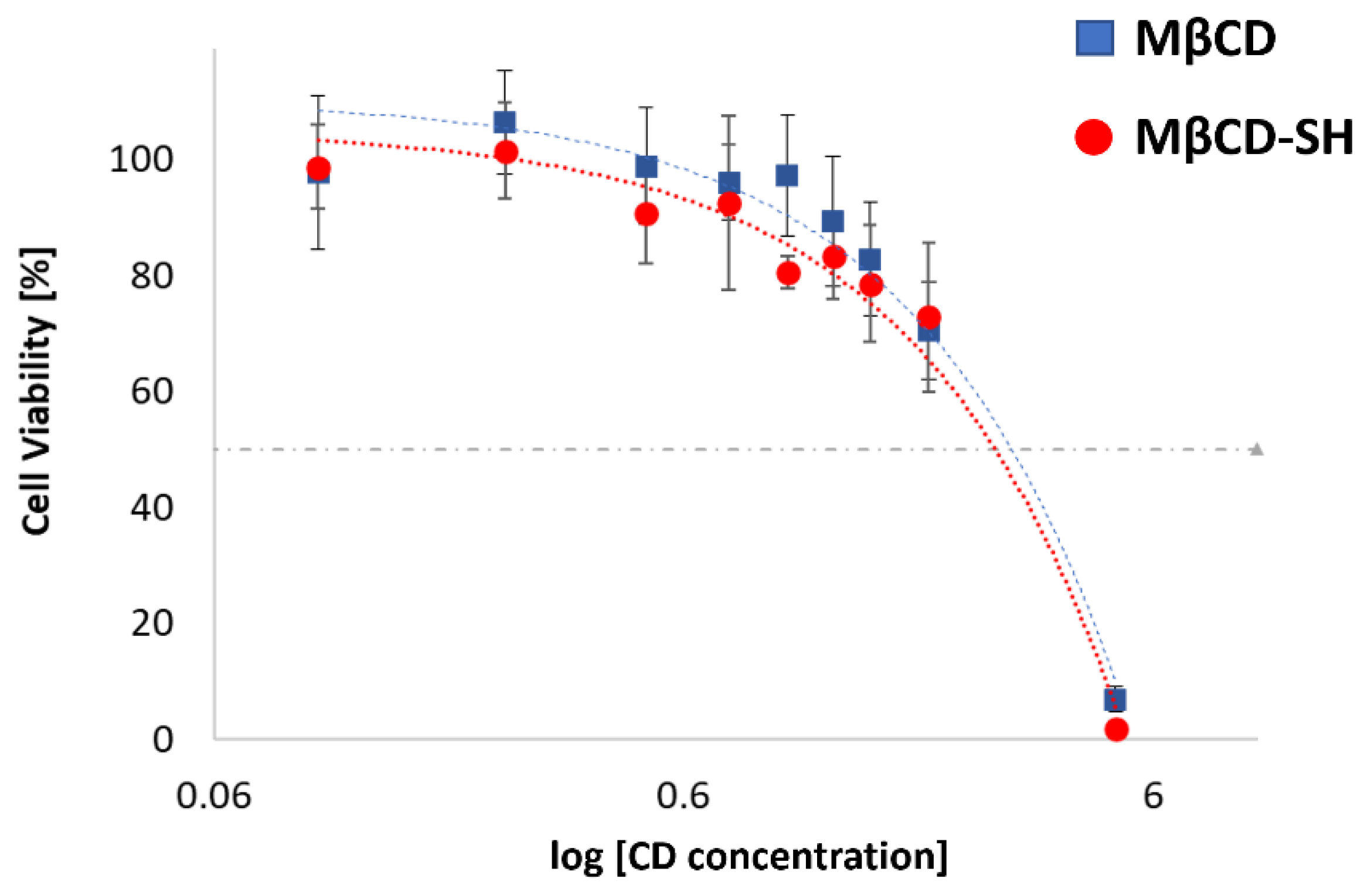 Polymers 14 03170 g005